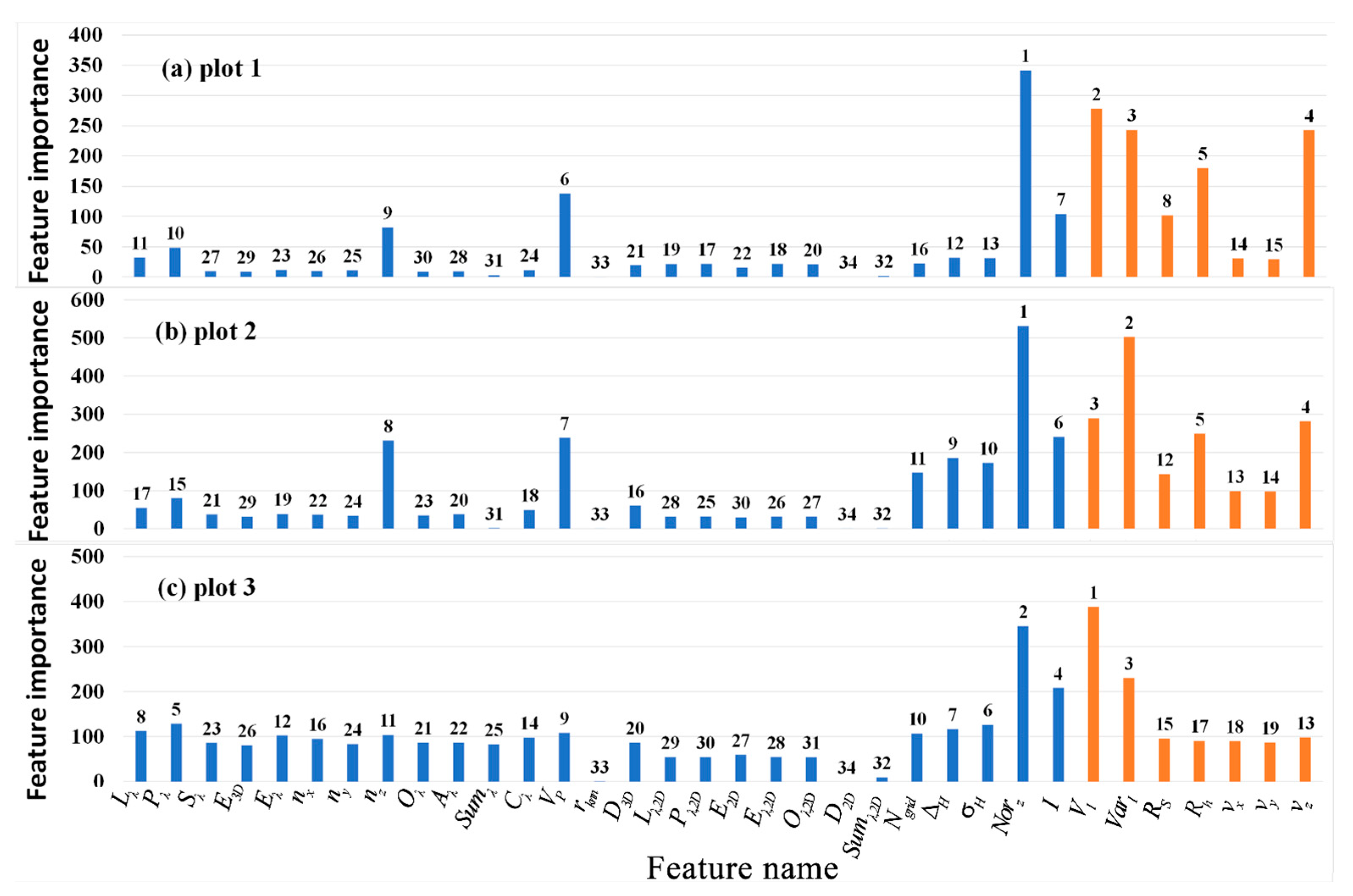 Forests 14 02035 g011