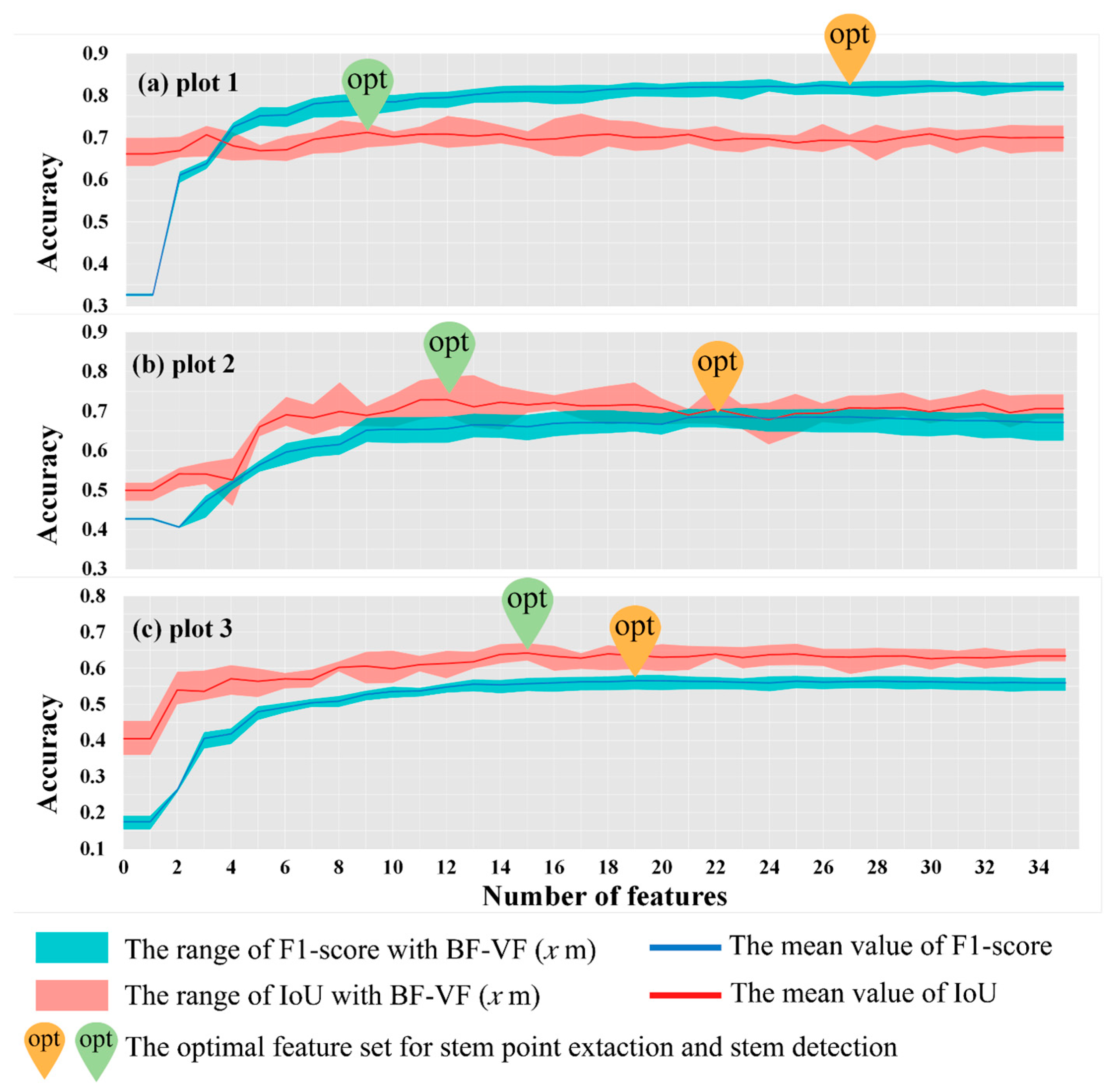 Forests 14 02035 g012