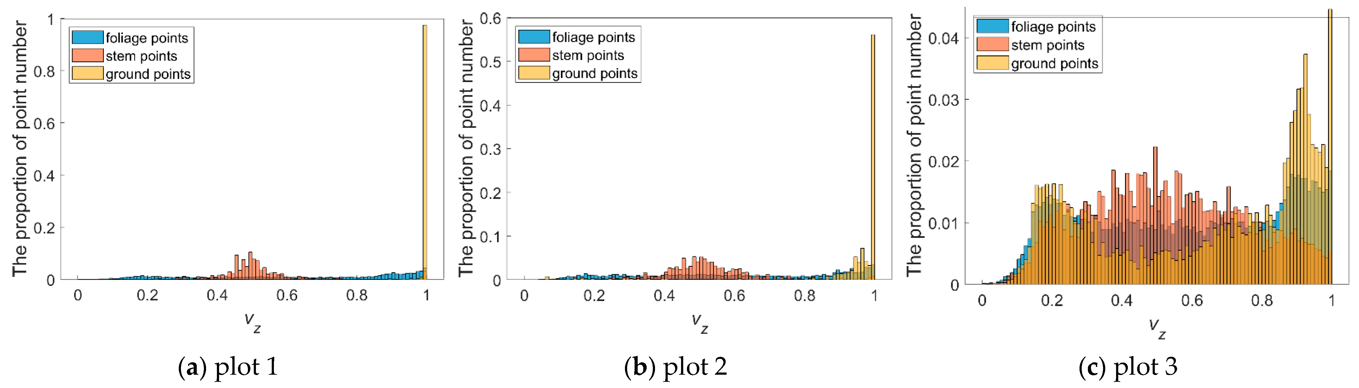 Forests 14 02035 g017