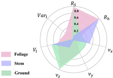 Forests 14 02035 i001