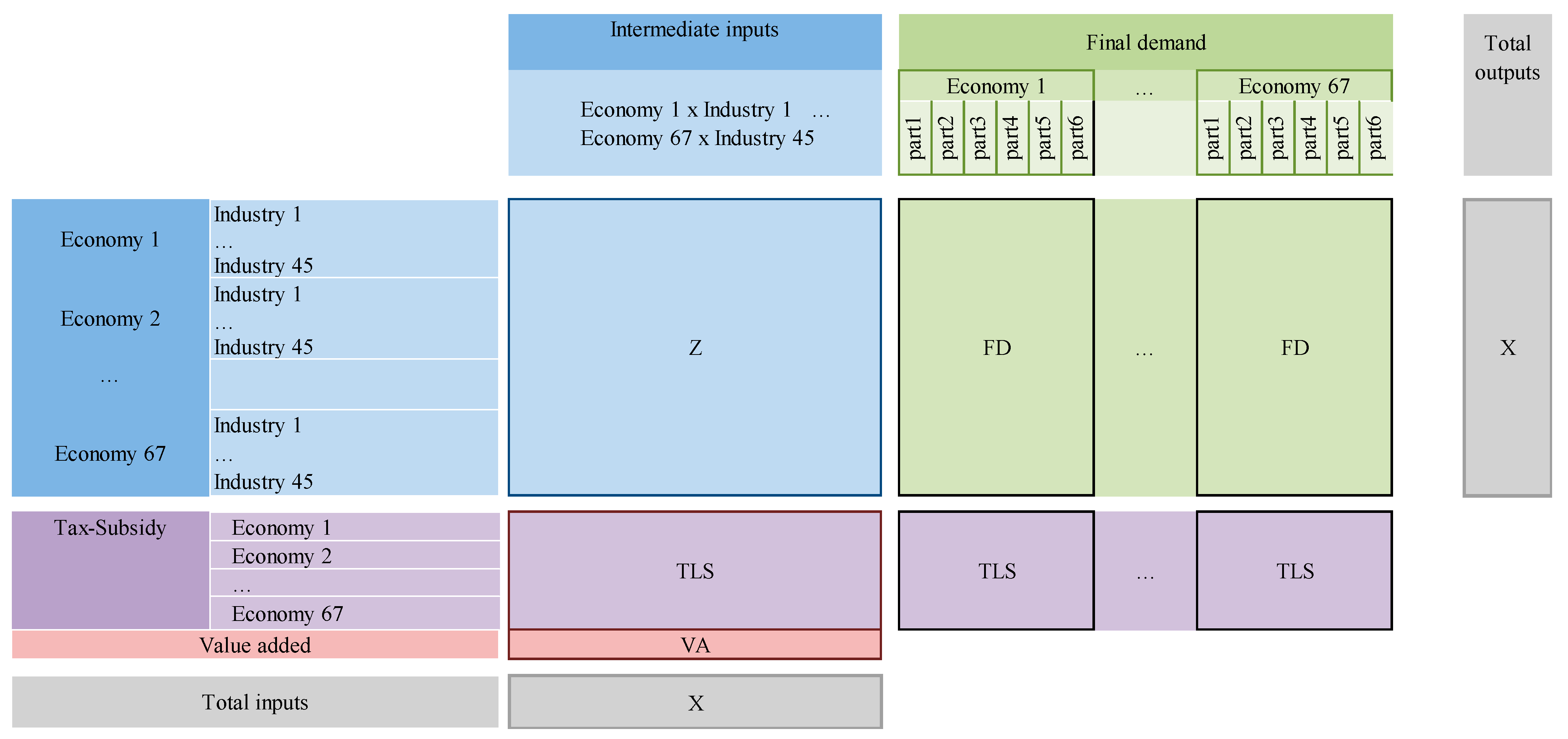 Forests 14 02040 g001