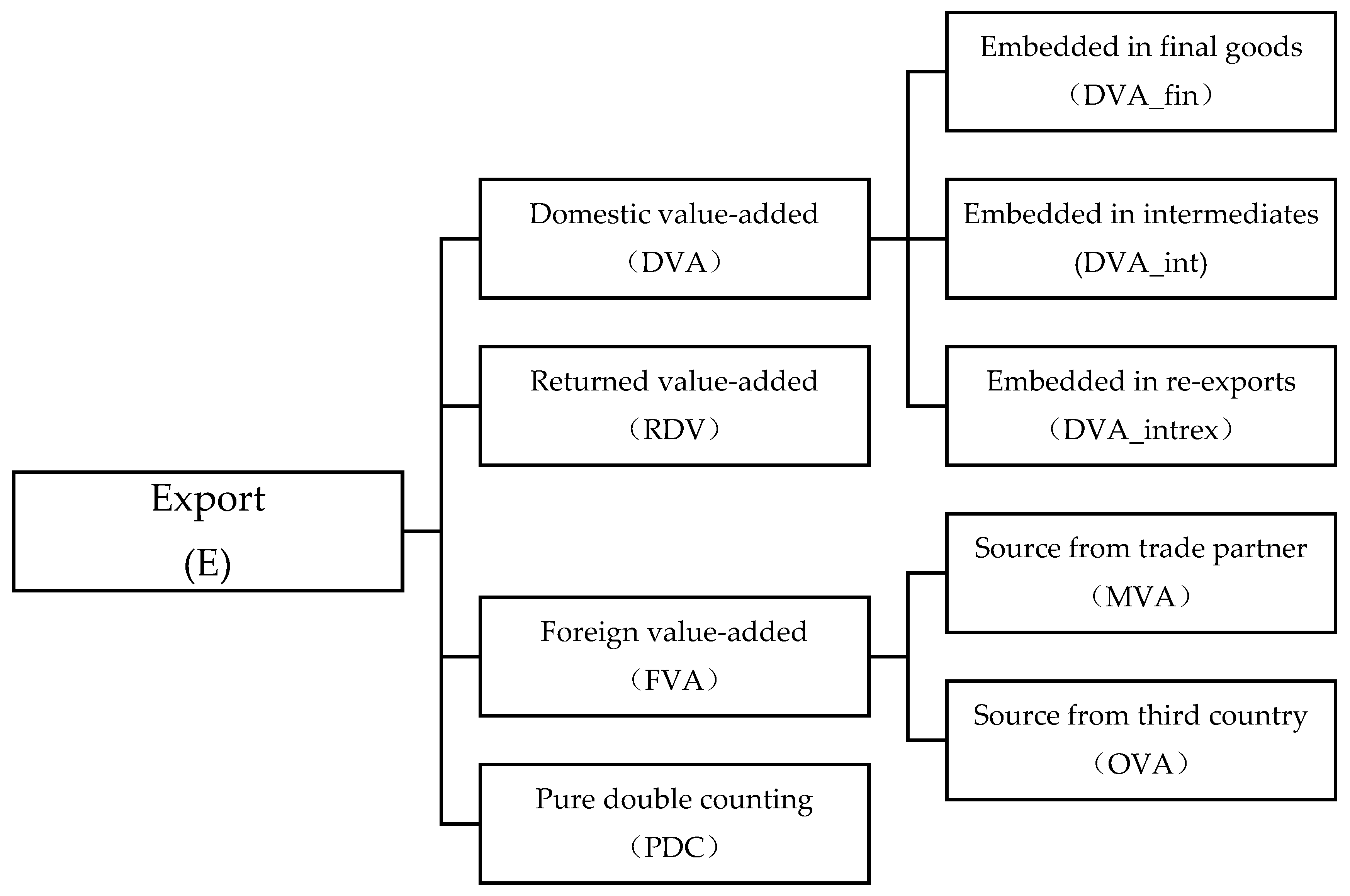 Forests 14 02040 g002