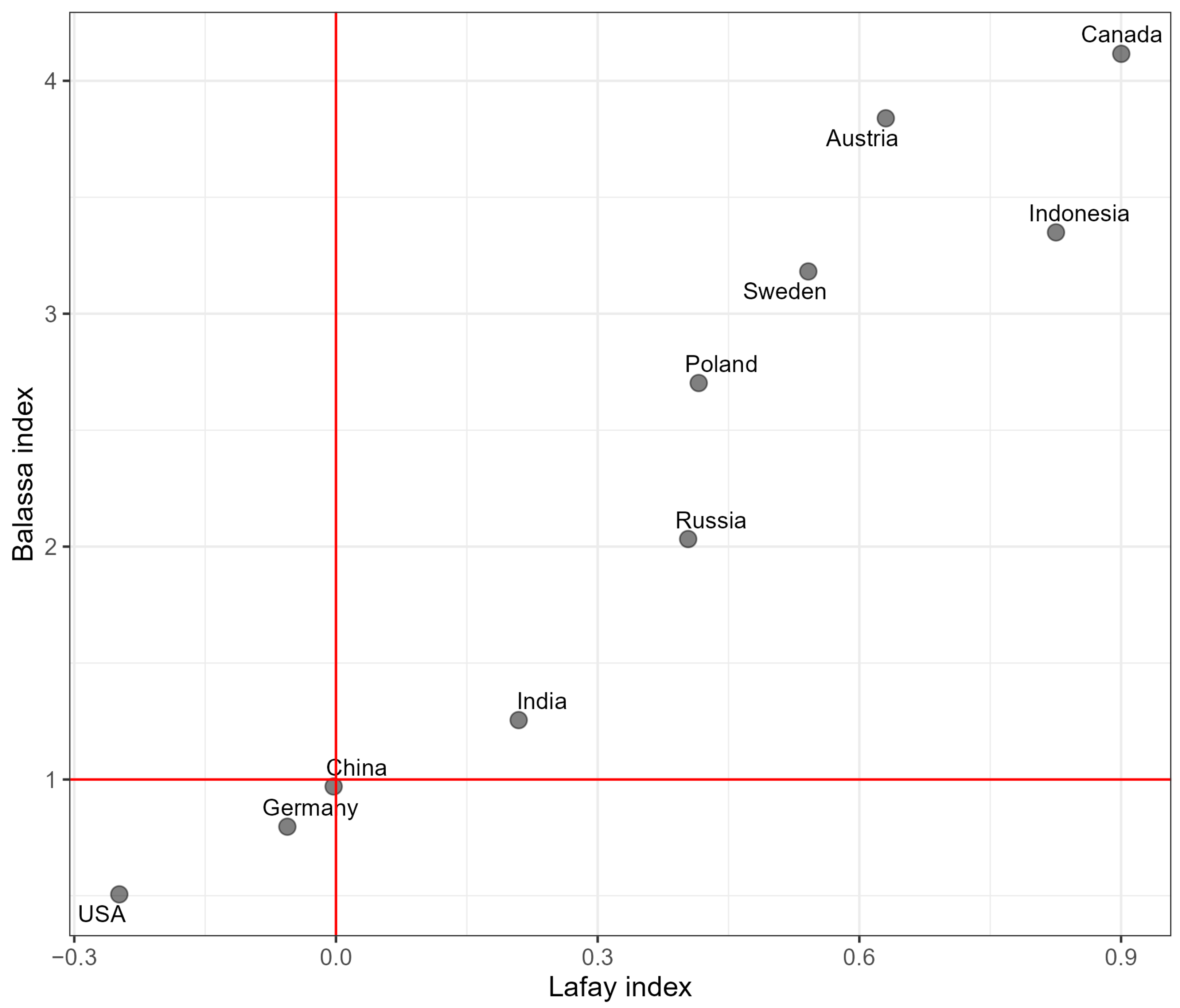 Forests 14 02040 g003