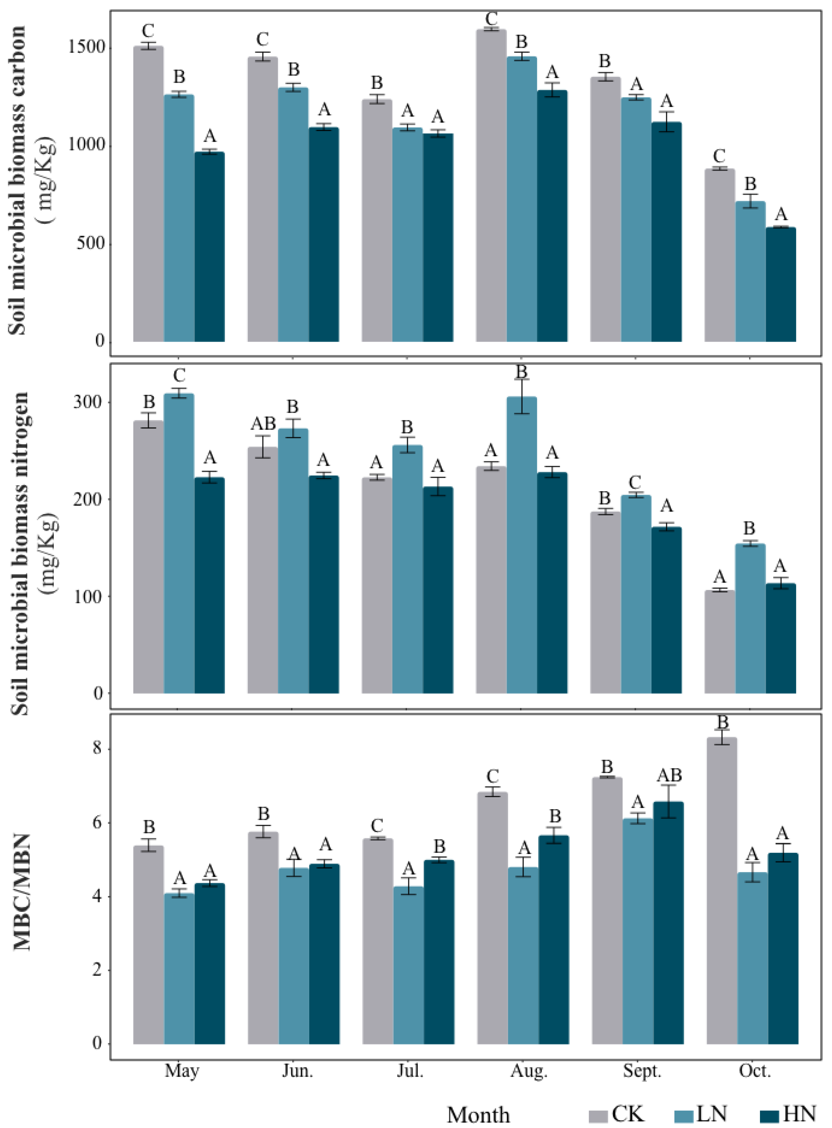 Forests 14 02049 g001