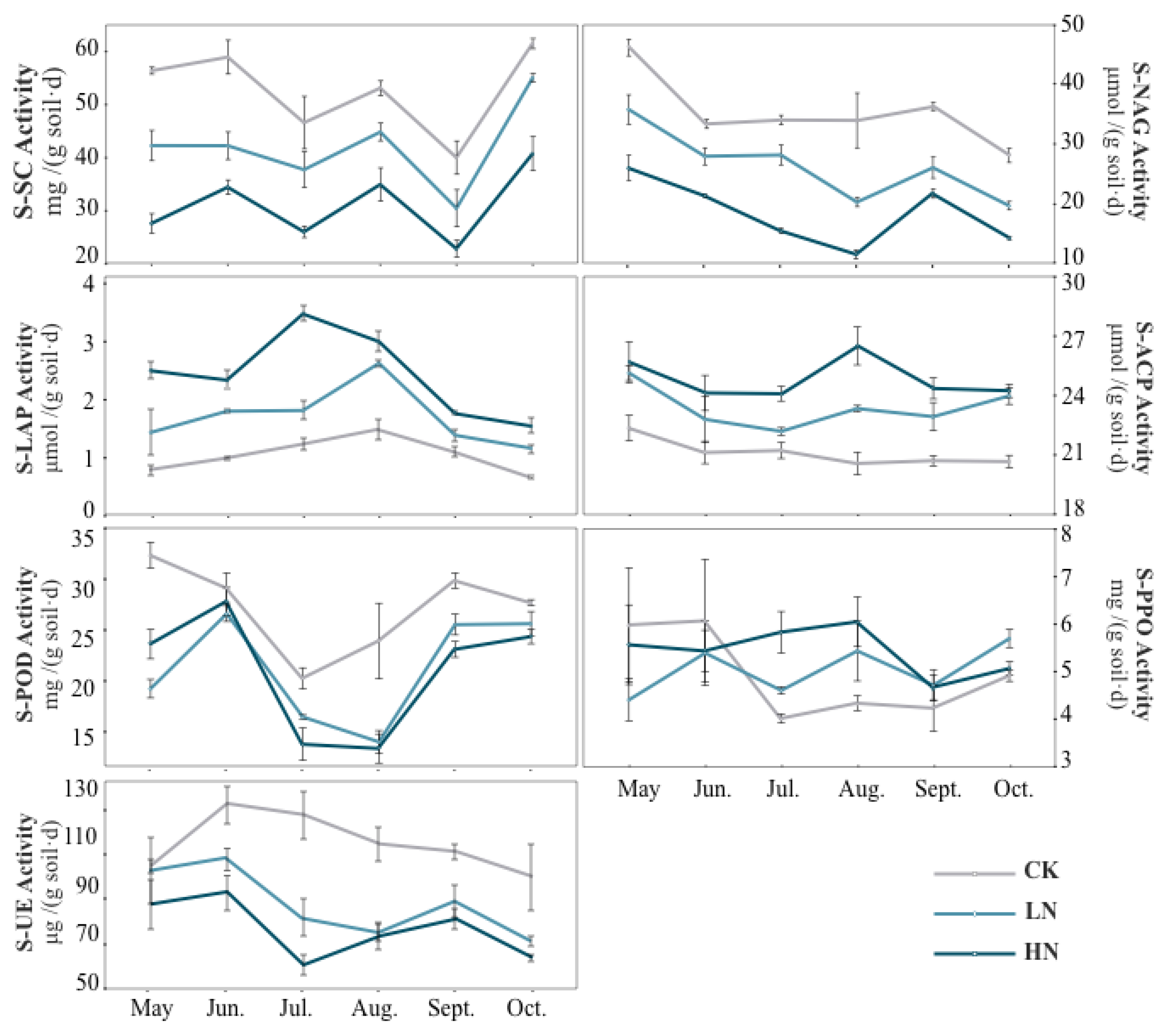 Forests 14 02049 g002