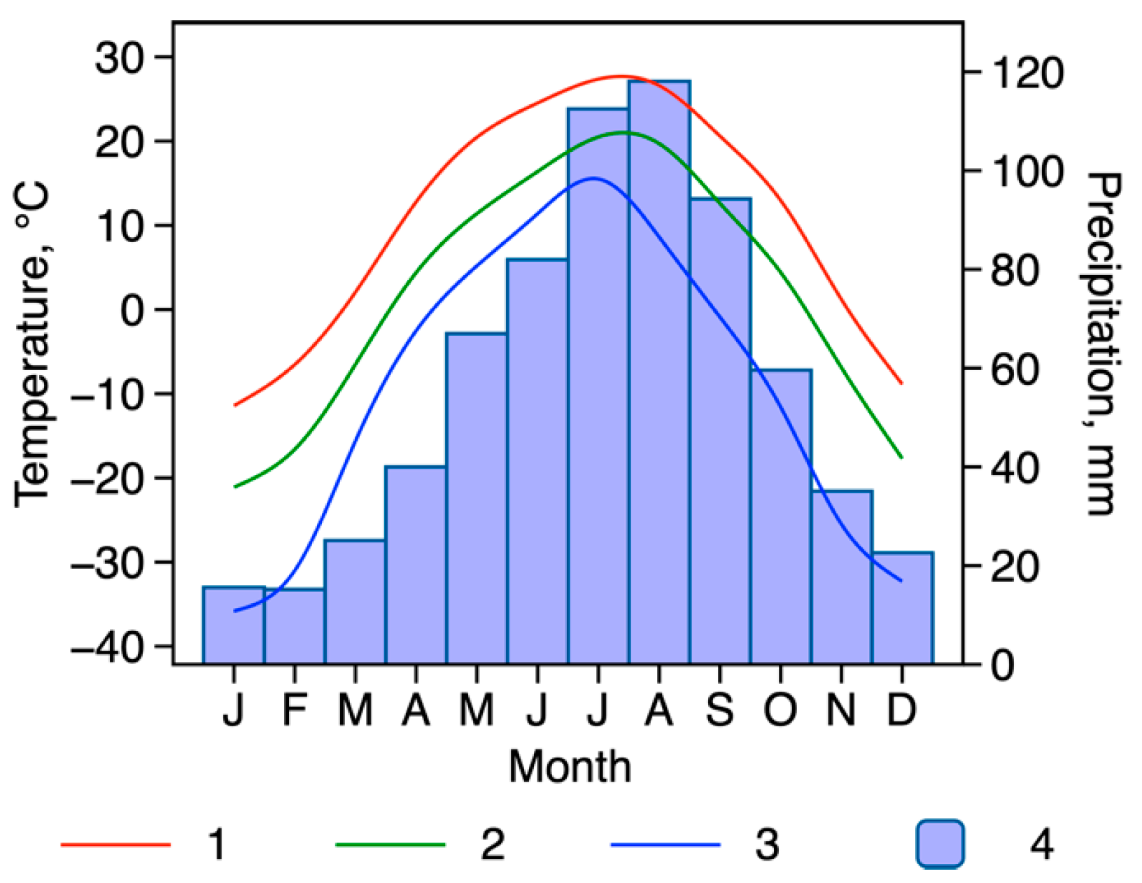 Forests 14 02050 g002