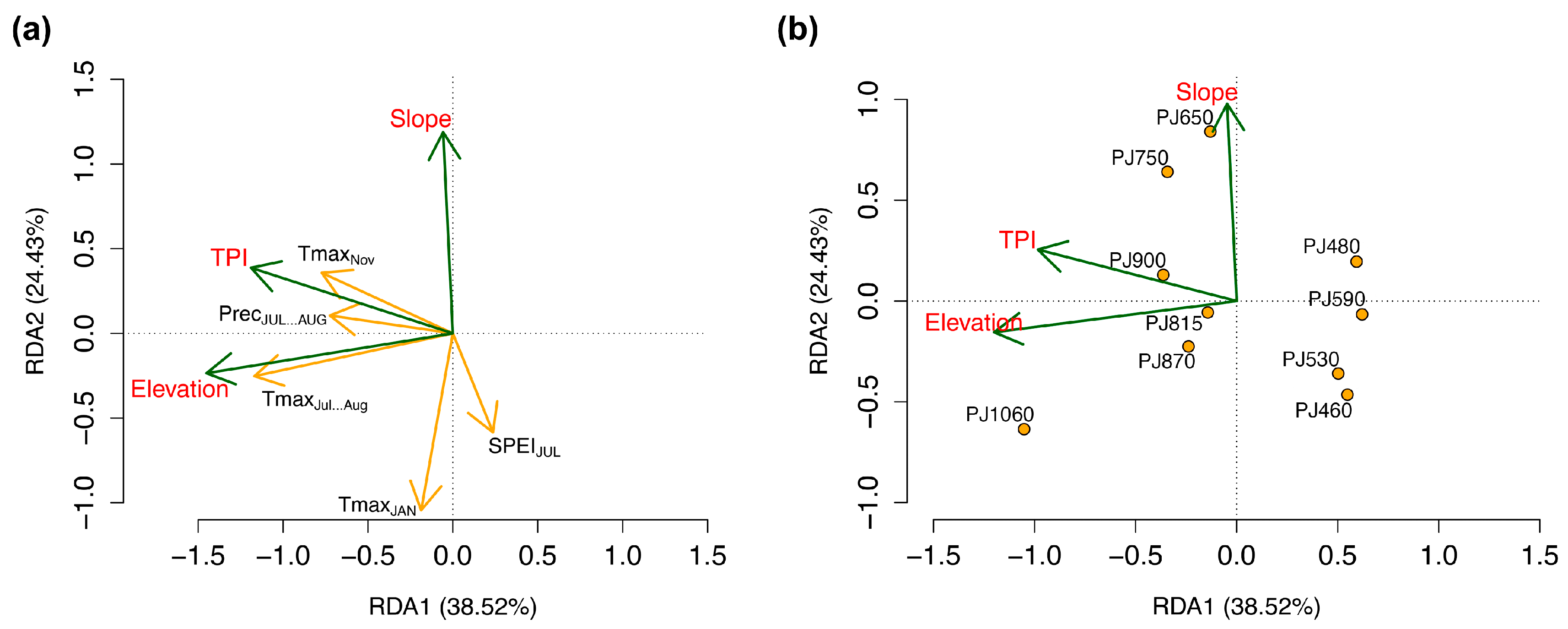 Forests 14 02050 g004
