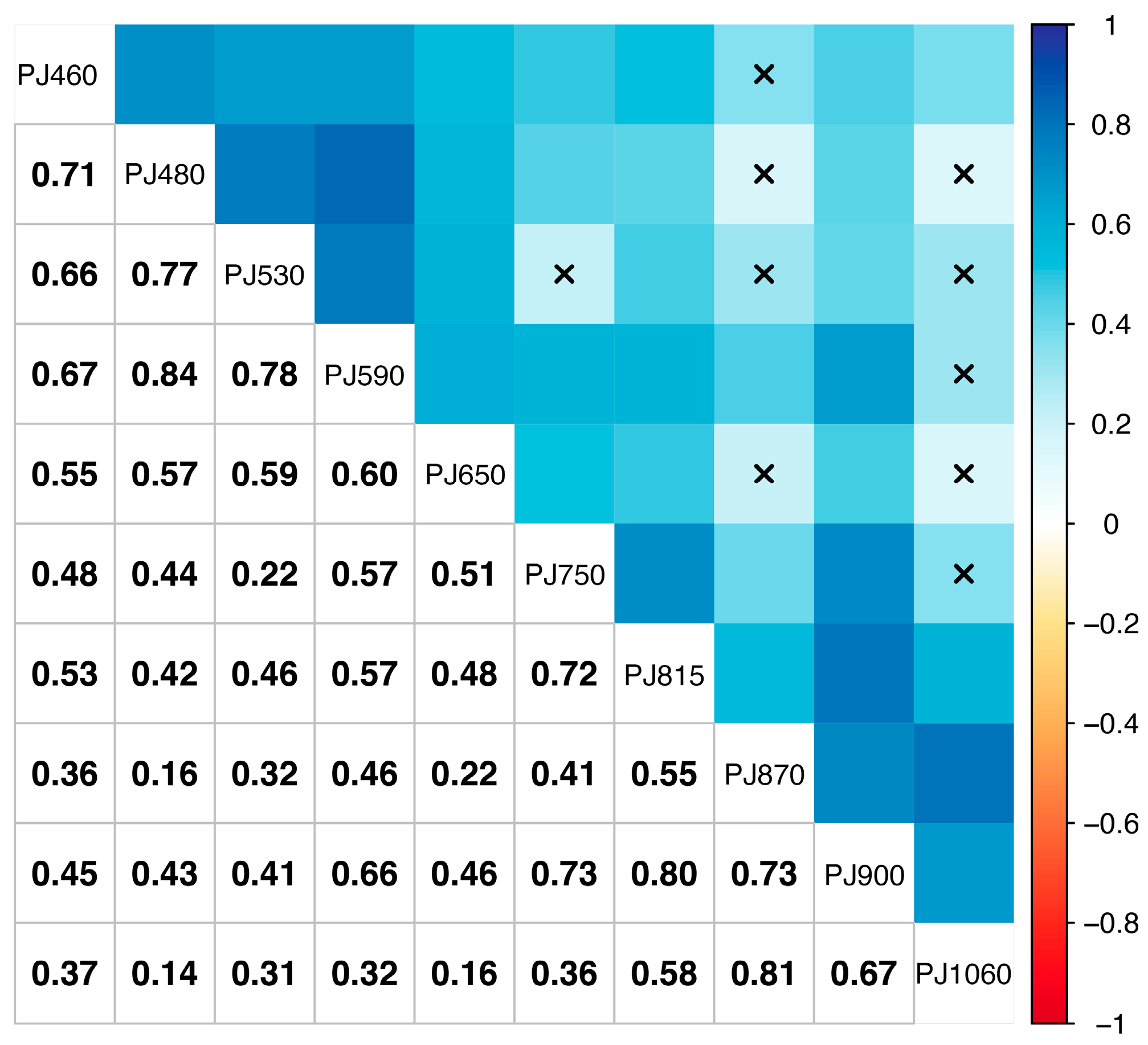 Forests 14 02050 g005