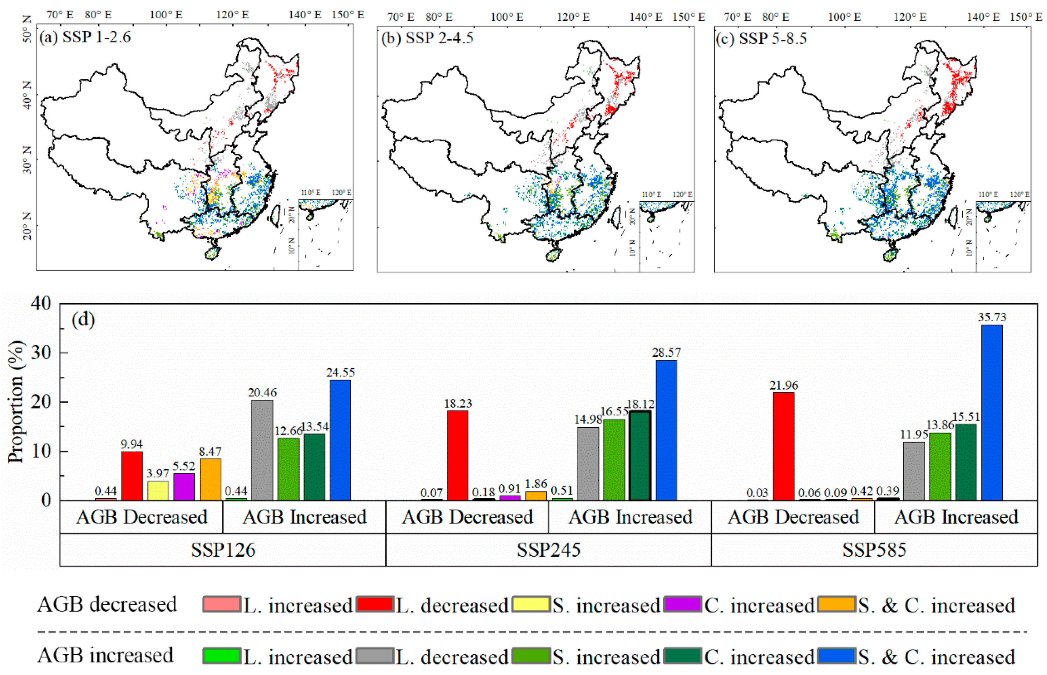 Forests 14 02053 g008