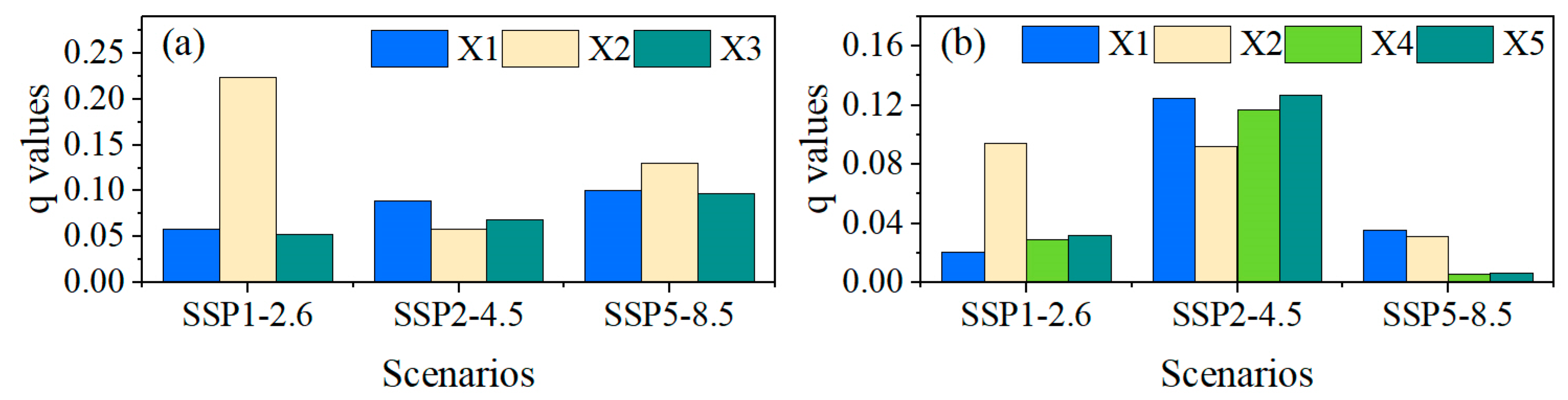 Forests 14 02053 g009