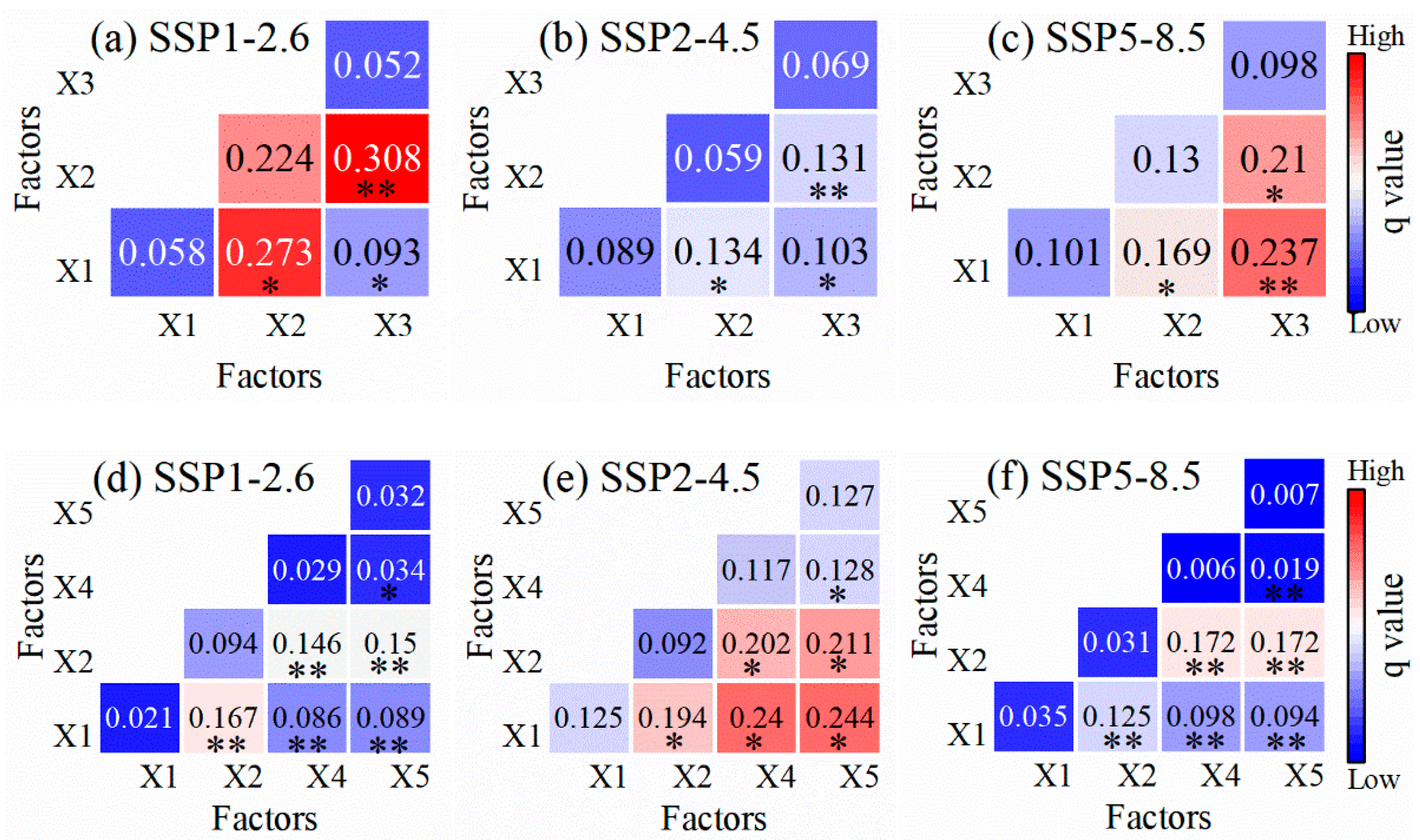 Forests 14 02053 g010