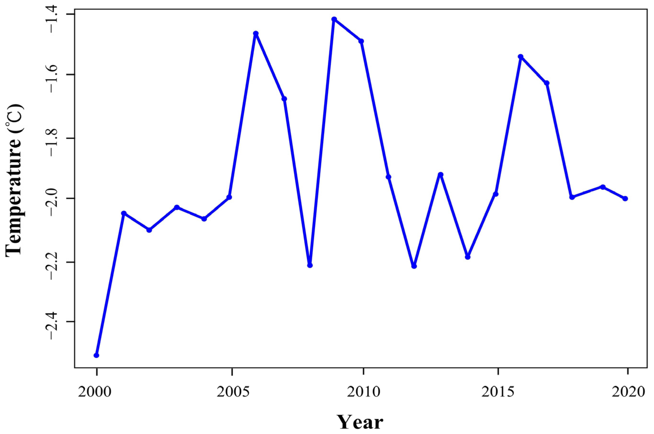 Forests 14 02055 g004