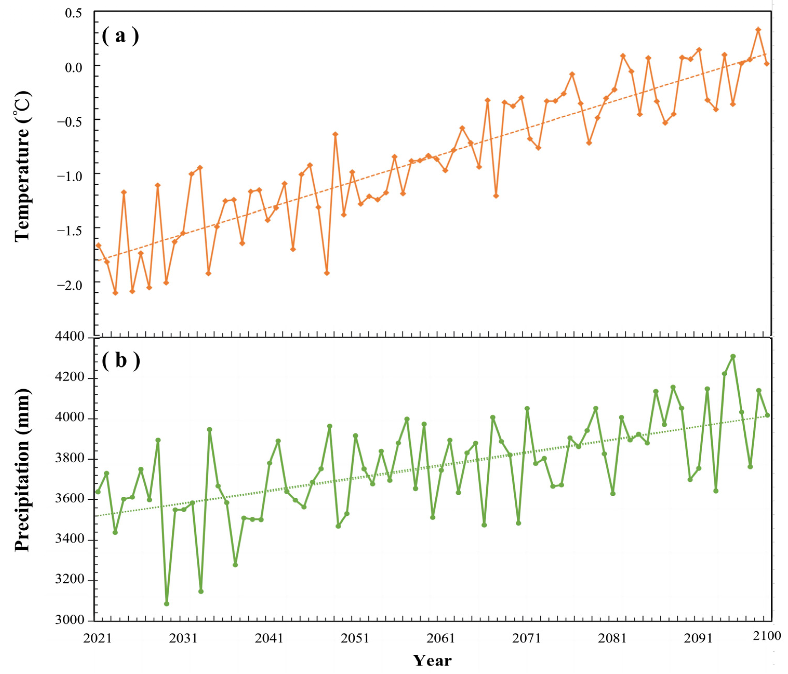 Forests 14 02055 g012