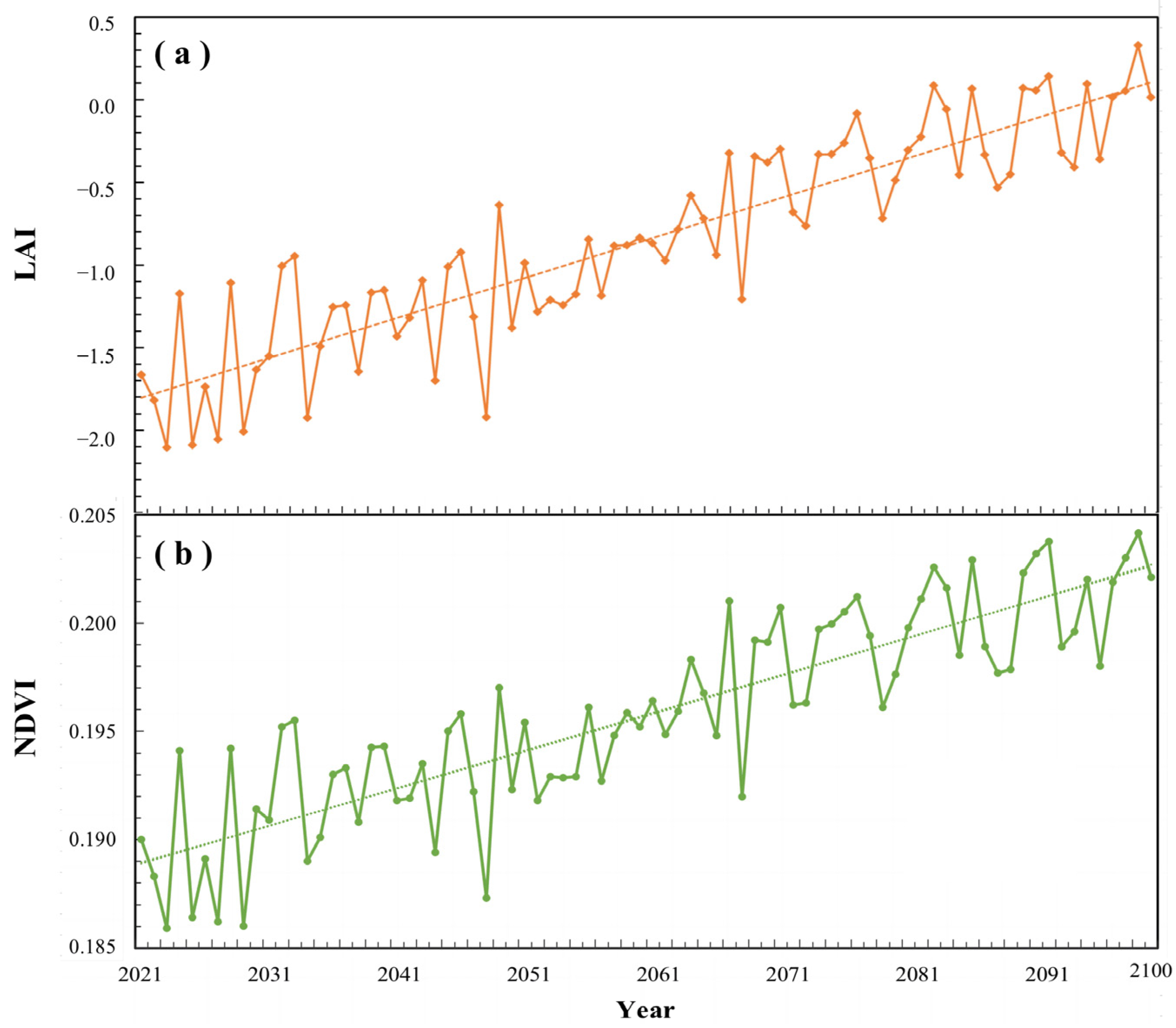 Forests 14 02055 g015