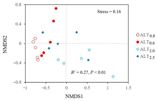 Forests 14 02060 g0a2
