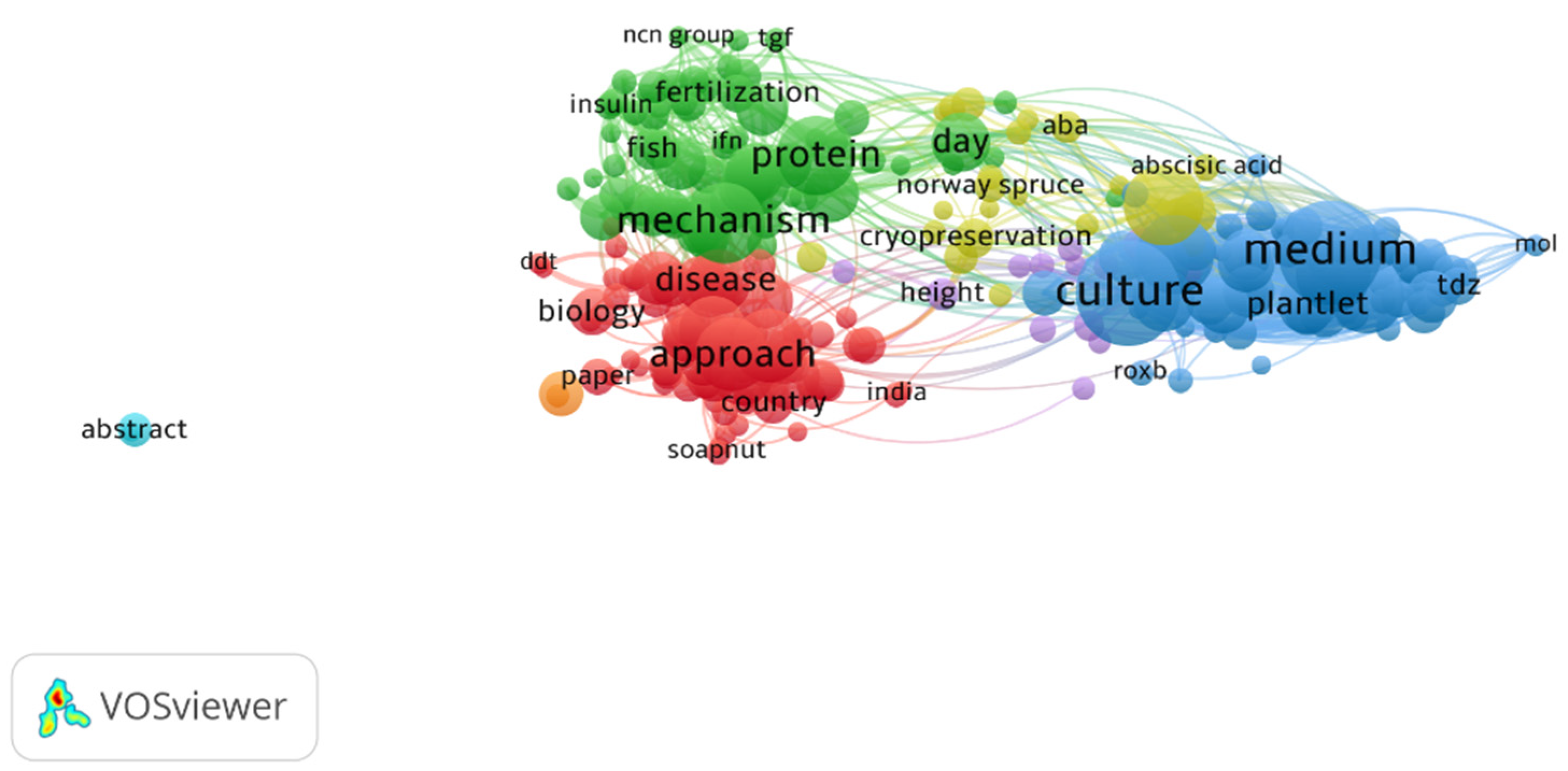 Forests 14 02066 g002