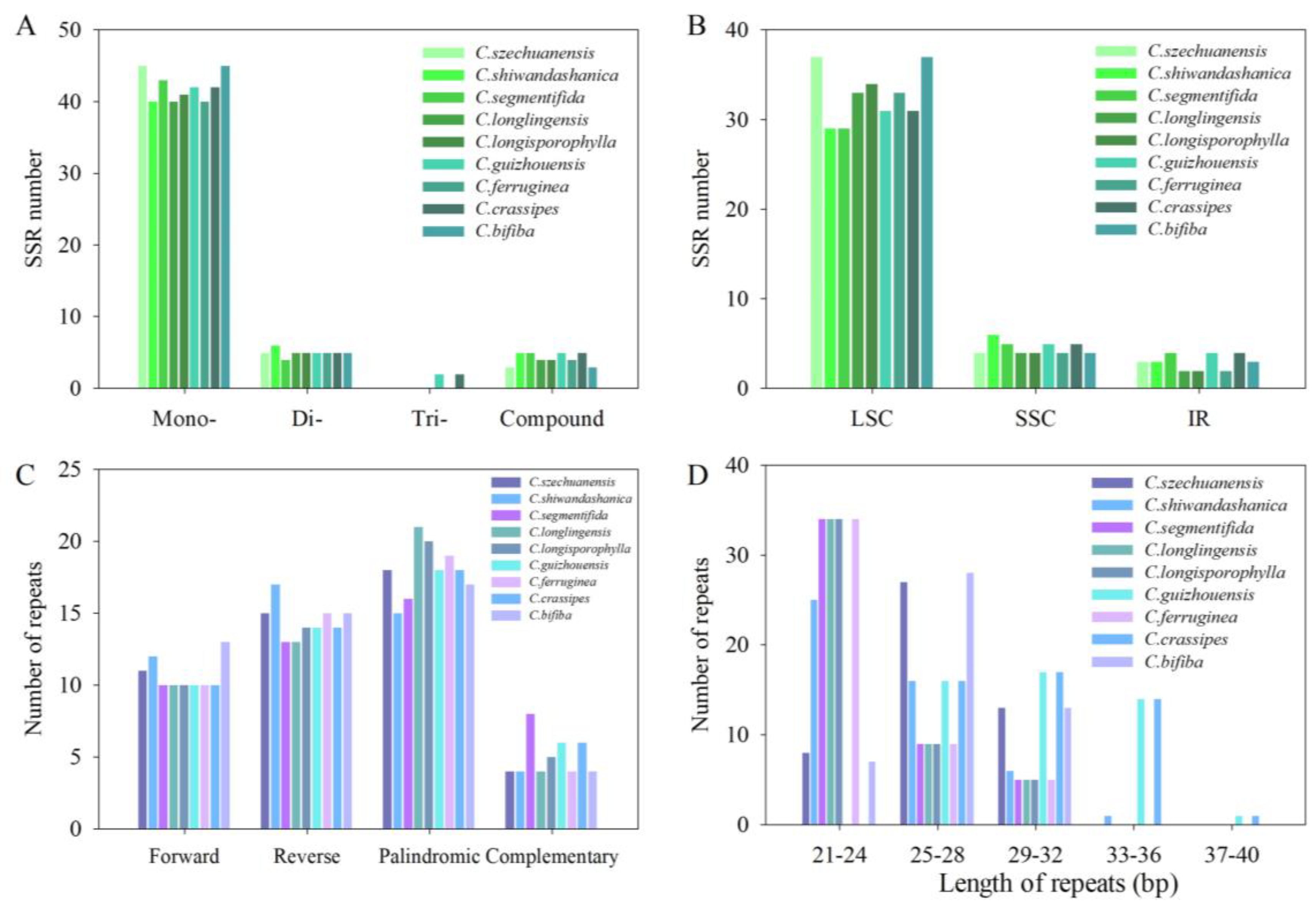 Forests 14 02069 g005