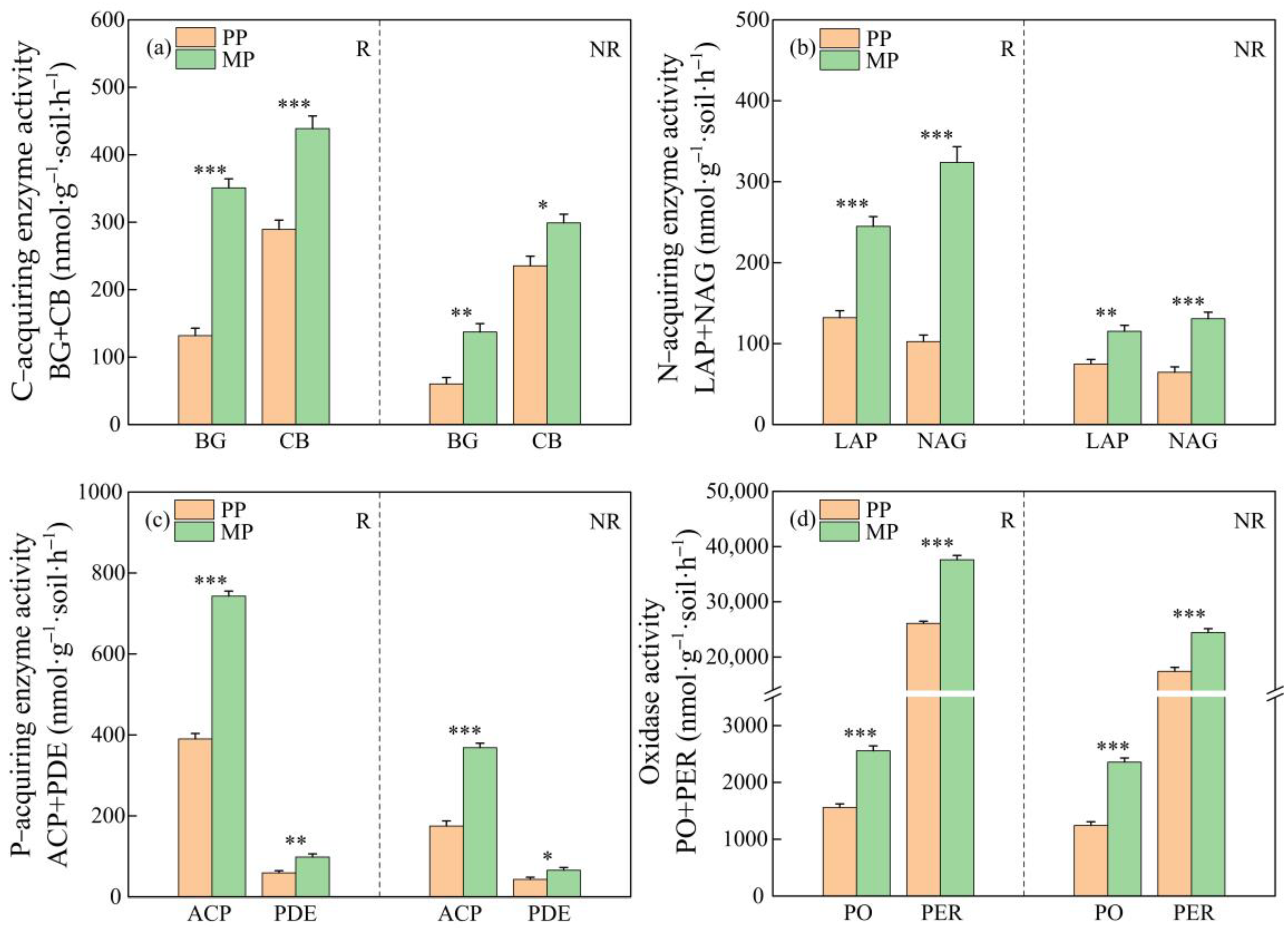 Forests 14 02070 g001