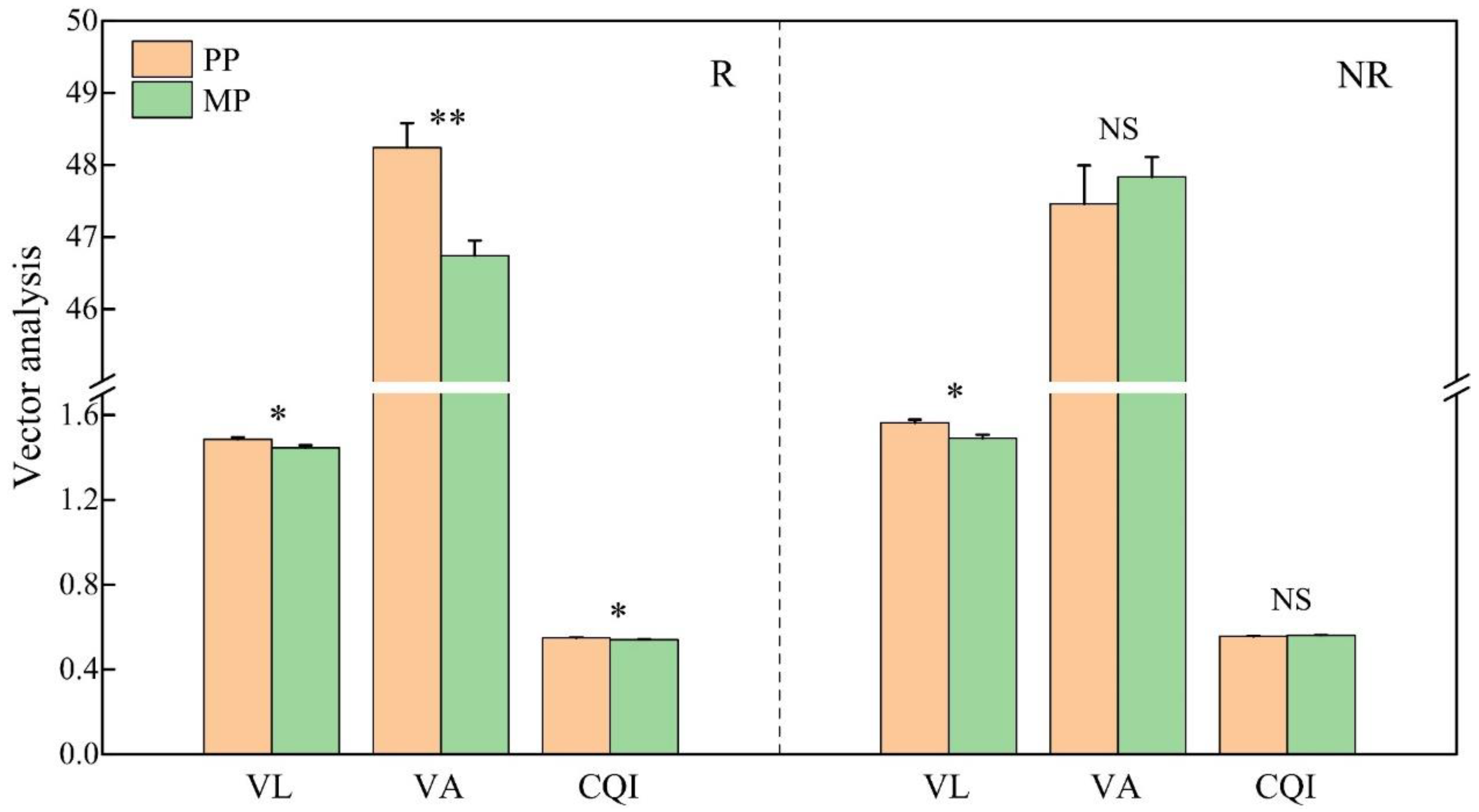 Forests 14 02070 g003