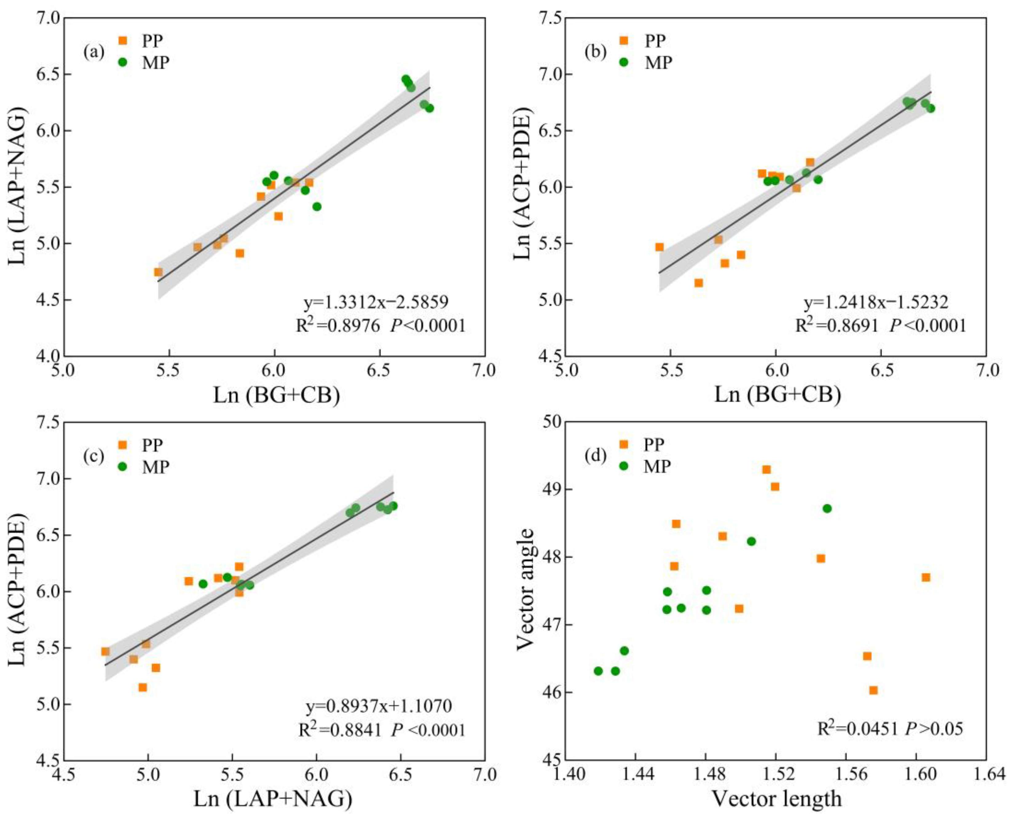 Forests 14 02070 g004