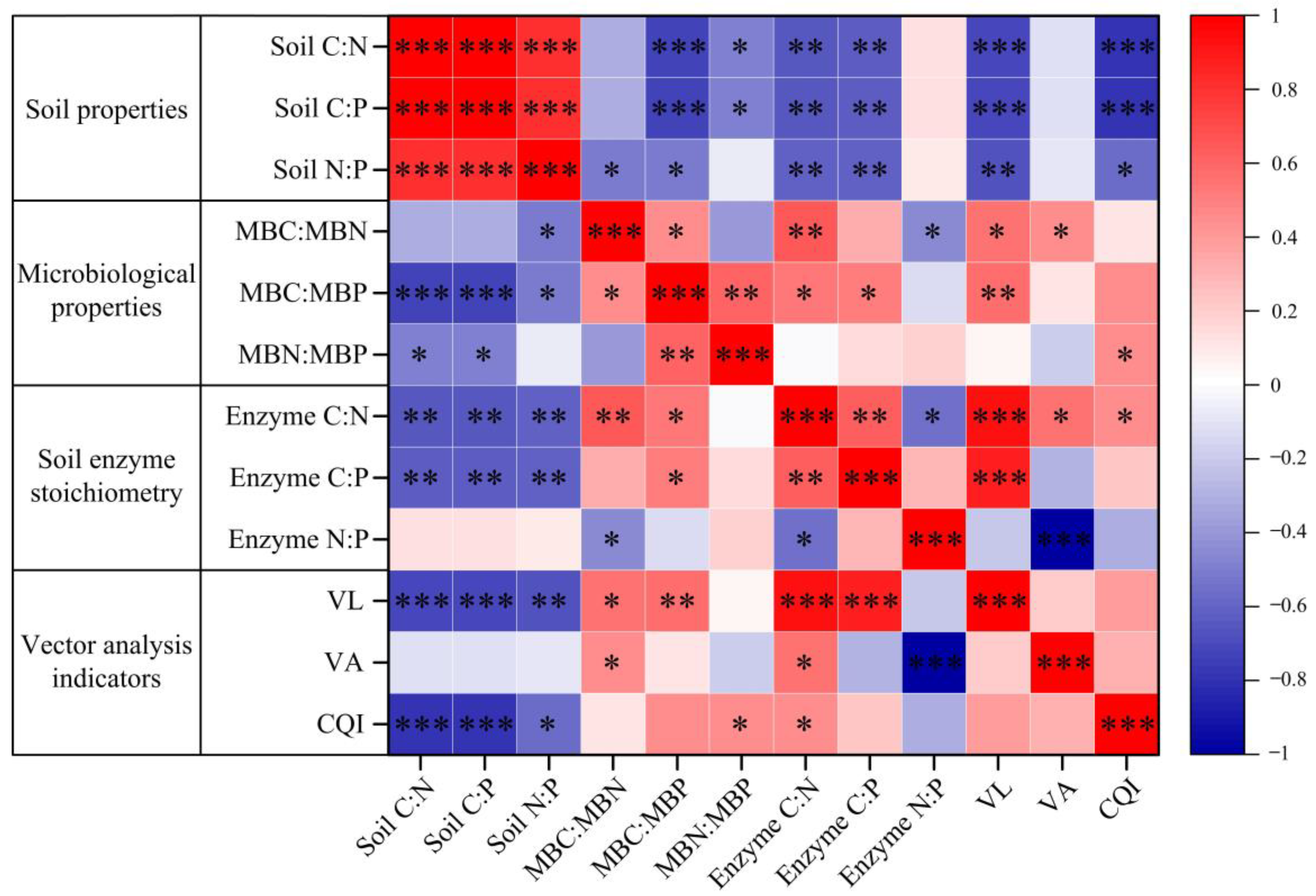 Forests 14 02070 g005