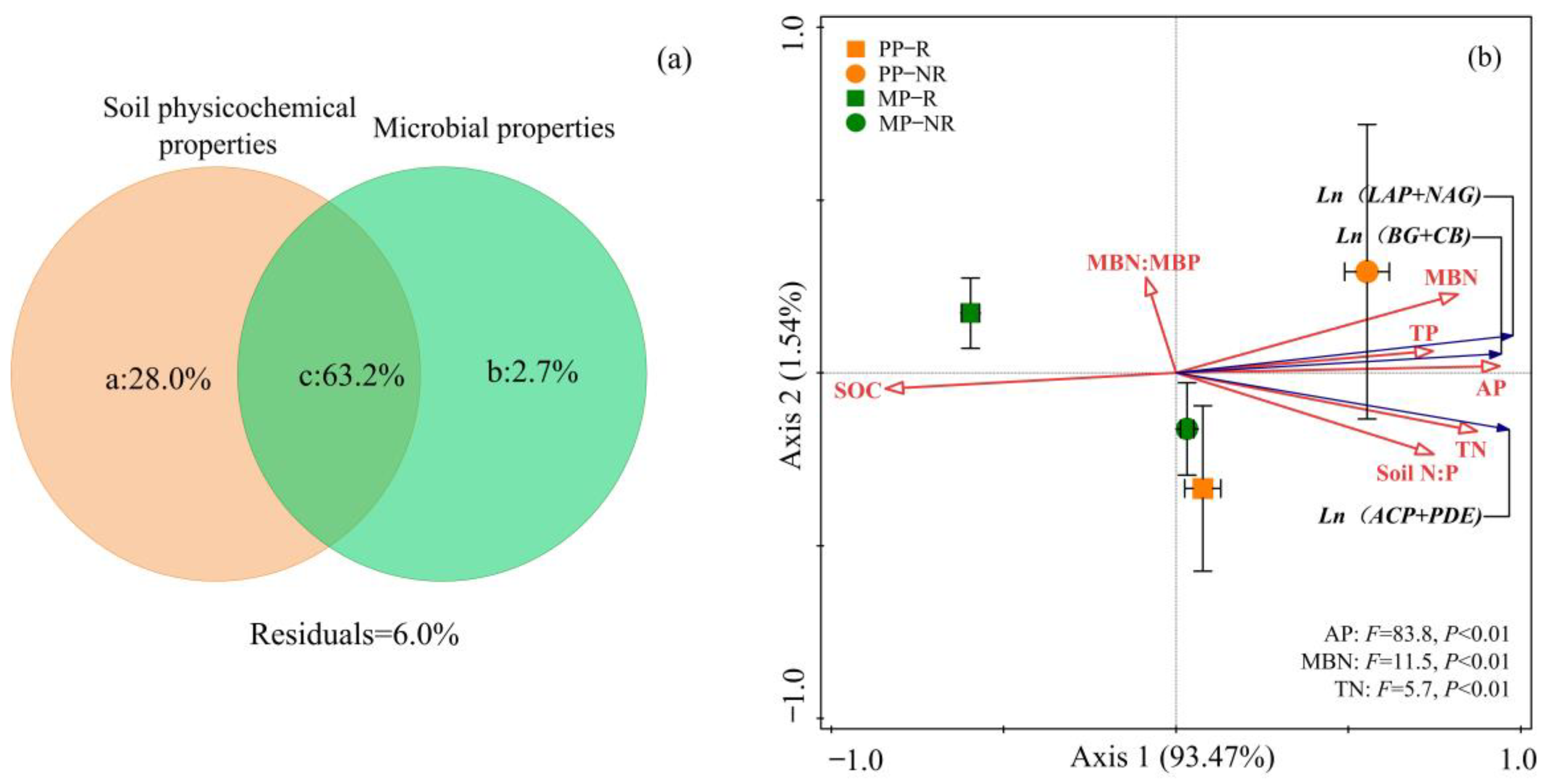 Forests 14 02070 g006