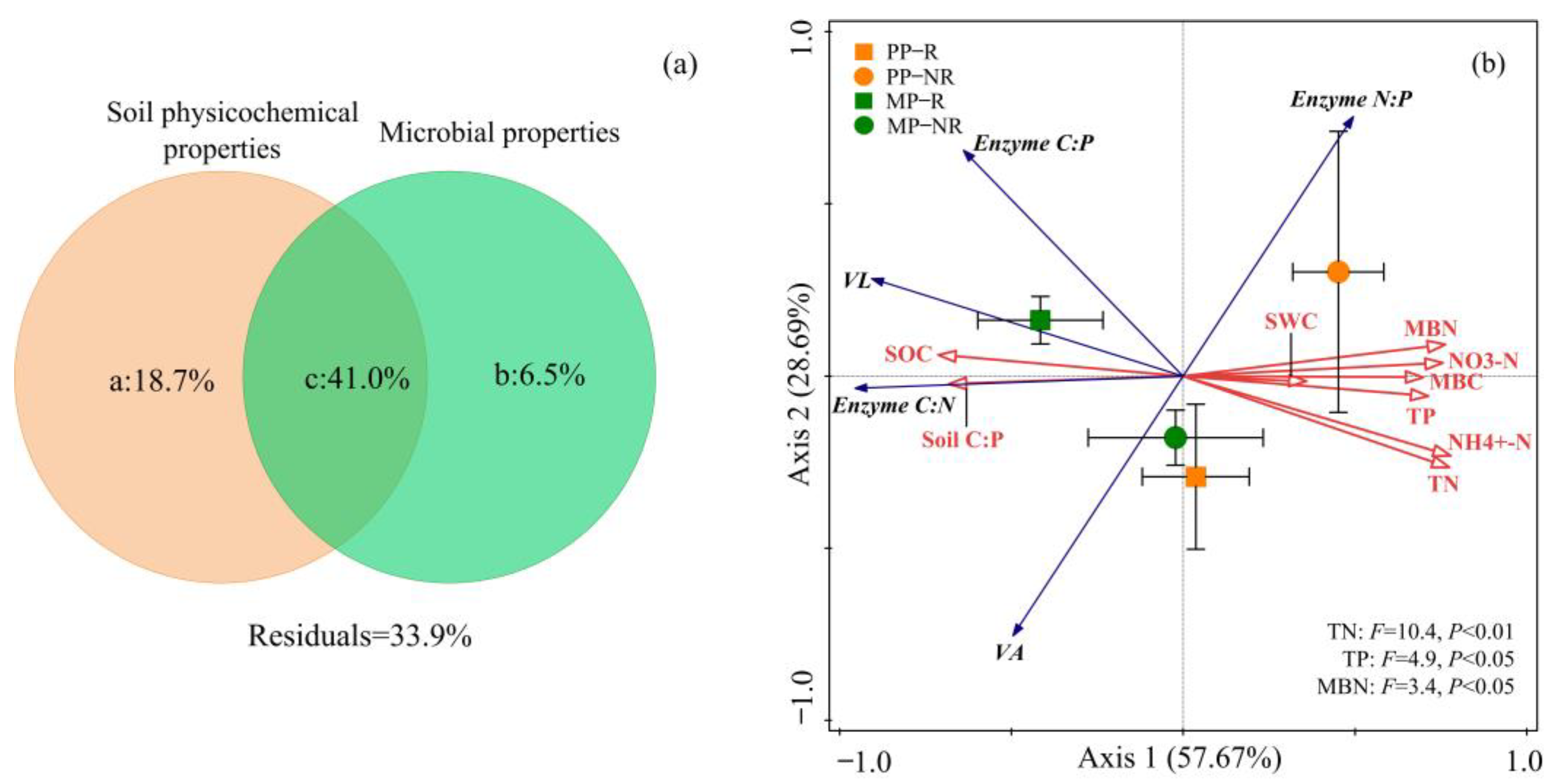 Forests 14 02070 g007