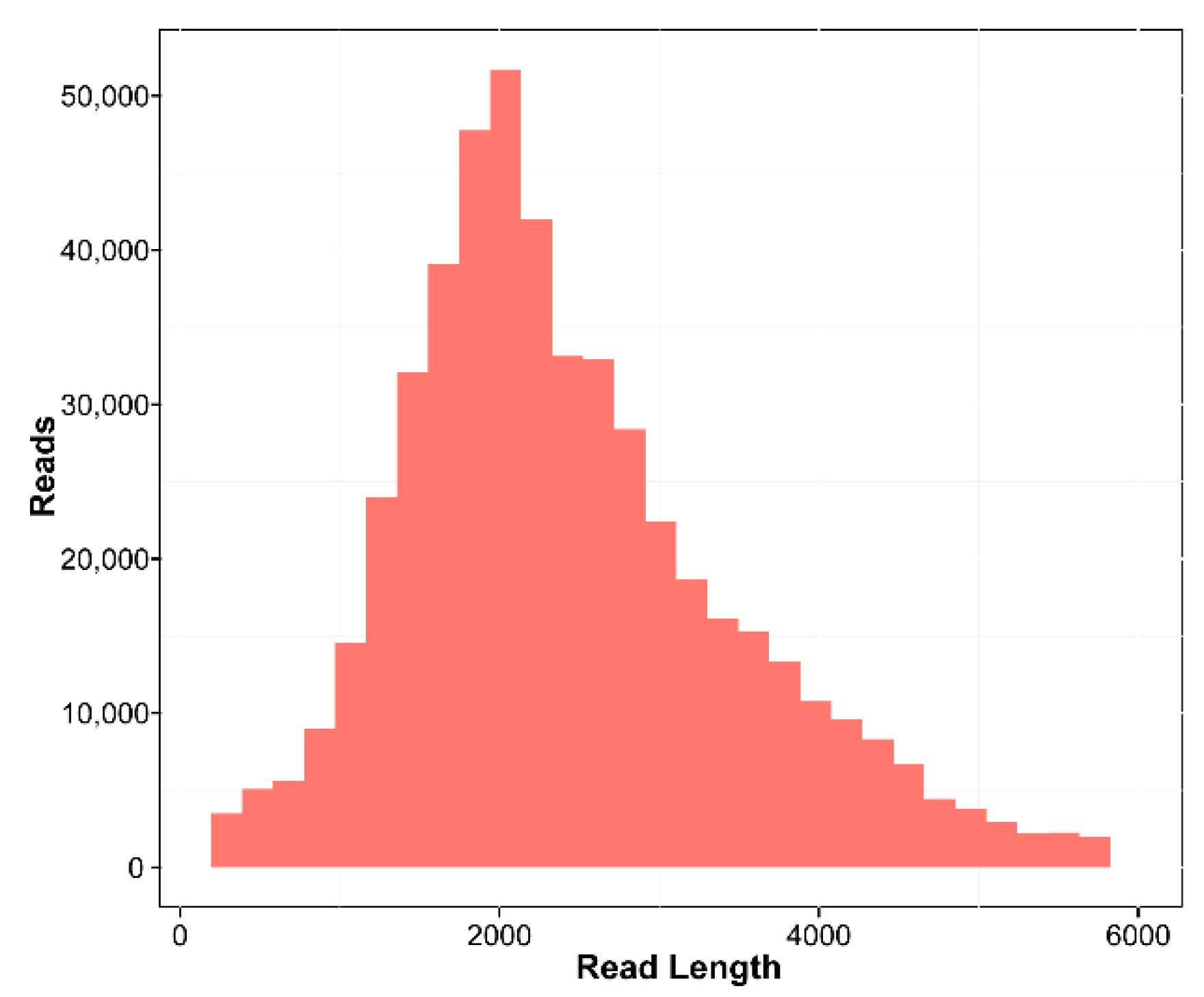 Forests 14 02075 g001