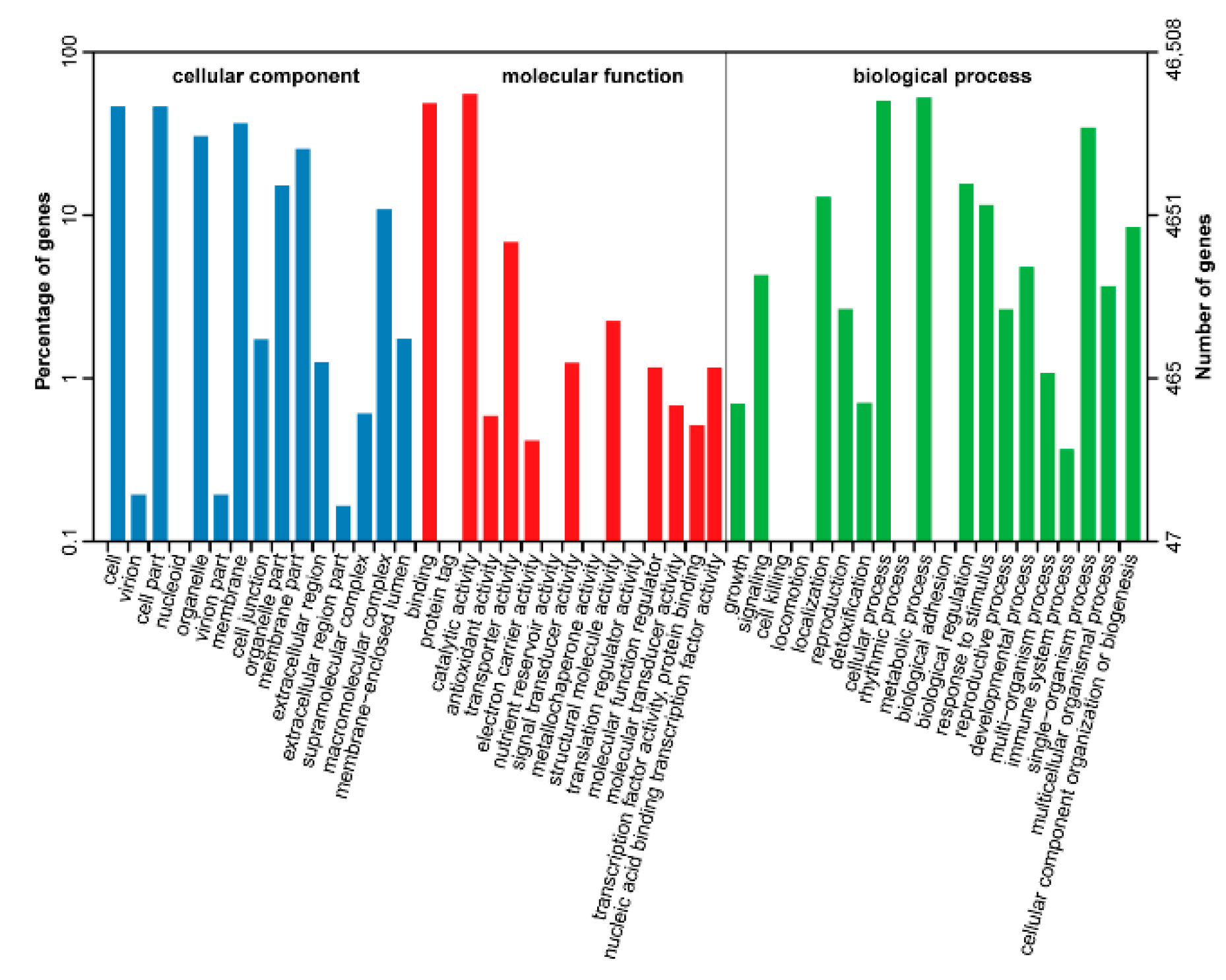 Forests 14 02075 g008