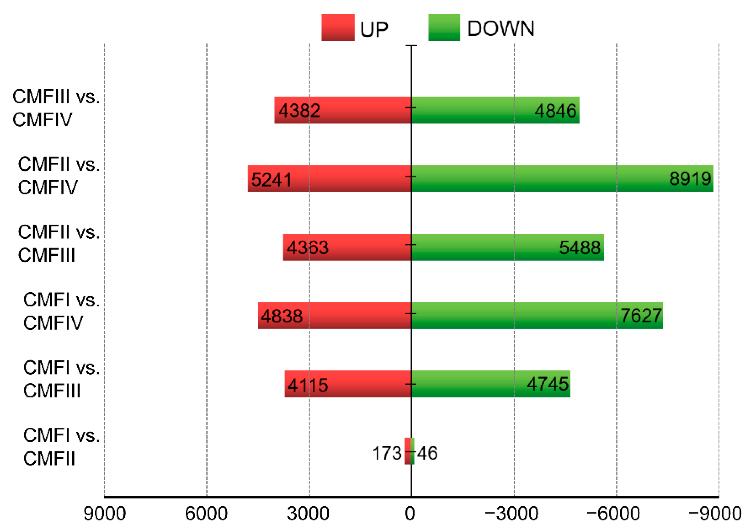 Forests 14 02075 g011