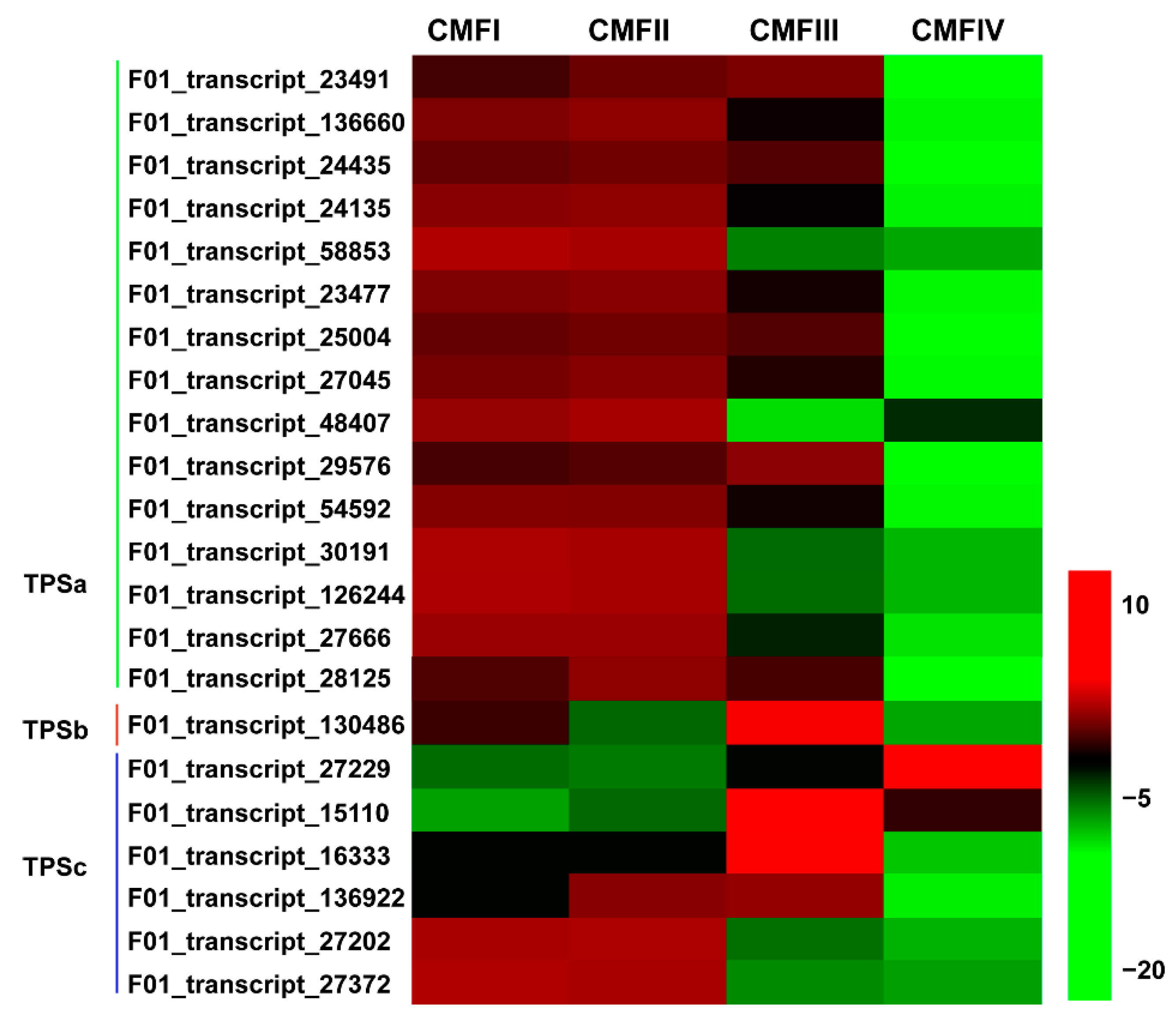 Forests 14 02075 g014