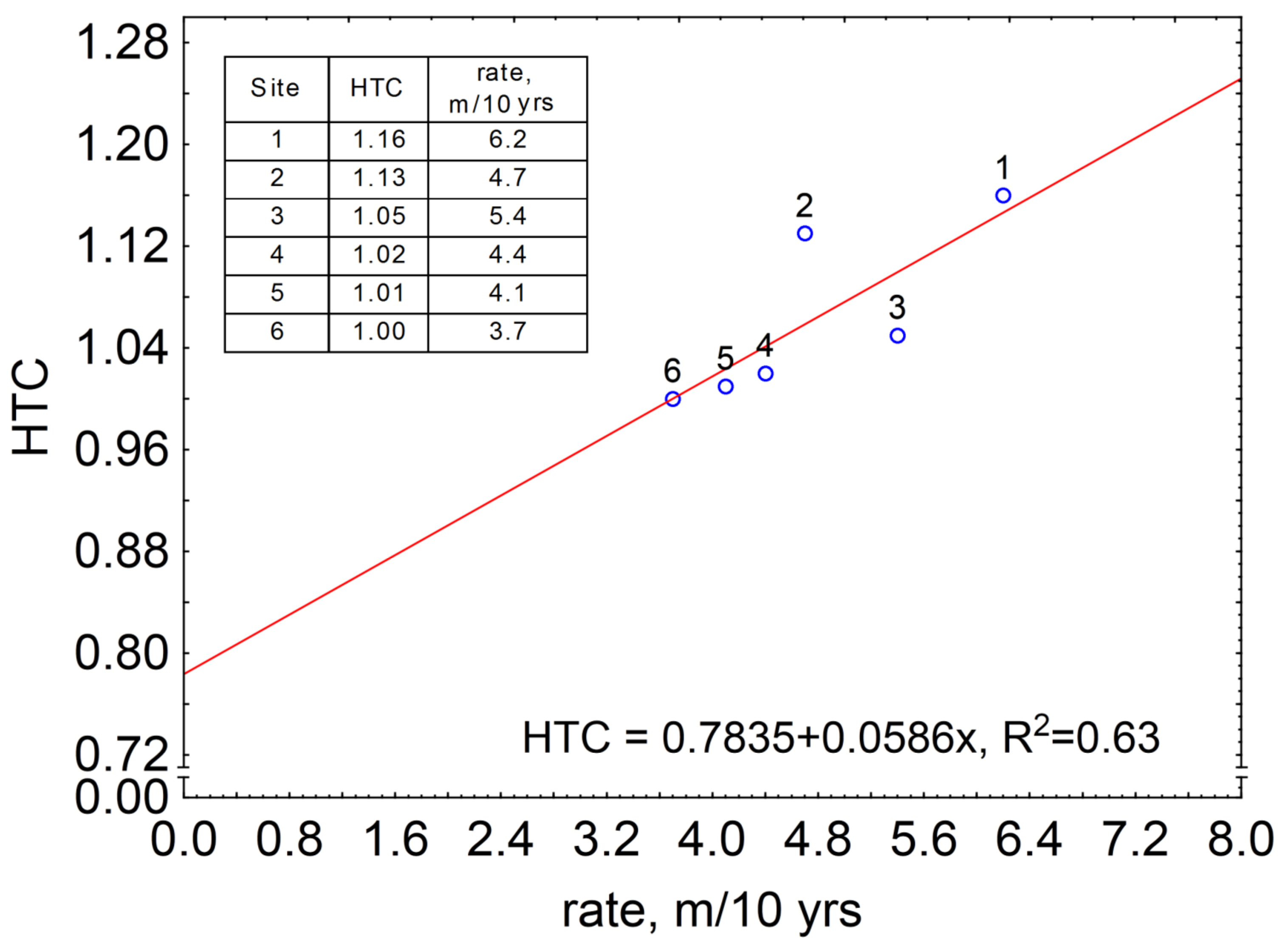 Forests 14 02079 g011