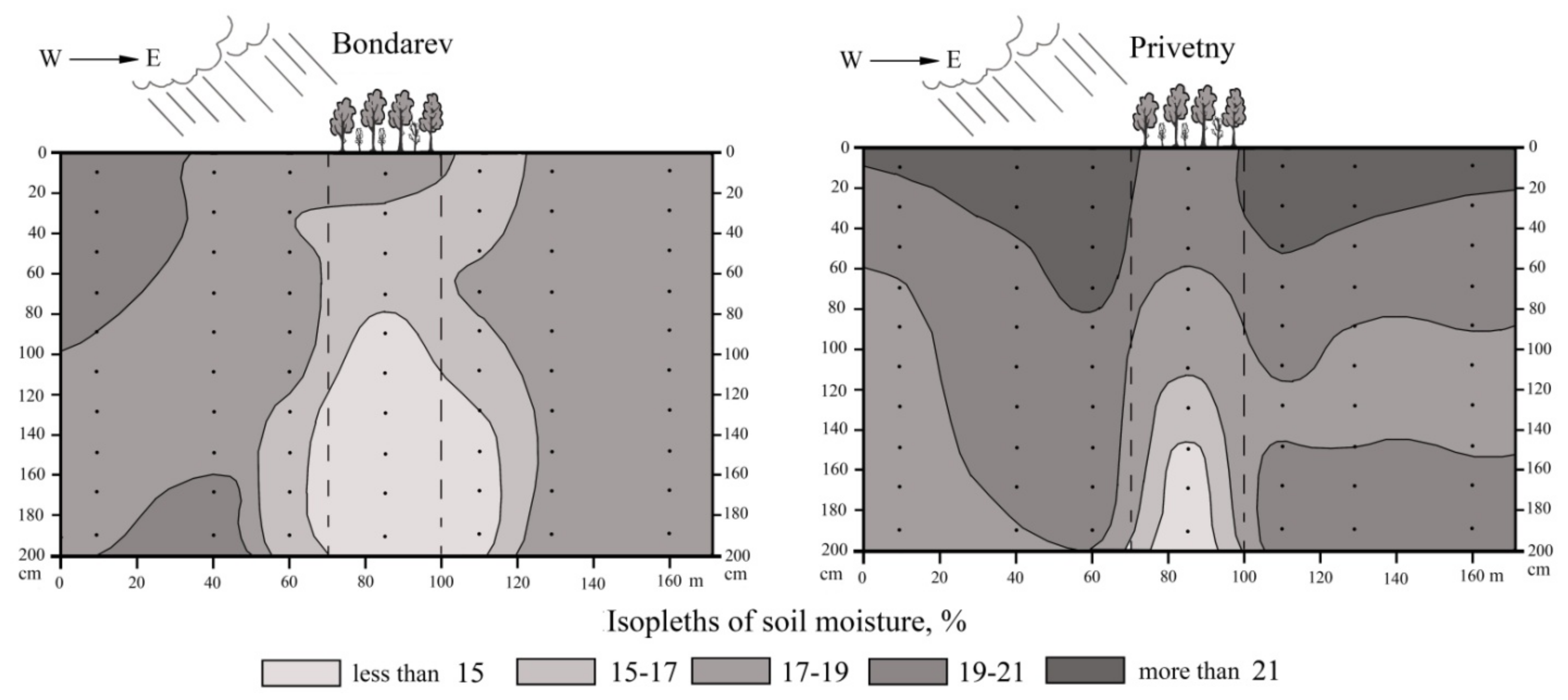 Forests 14 02079 g014