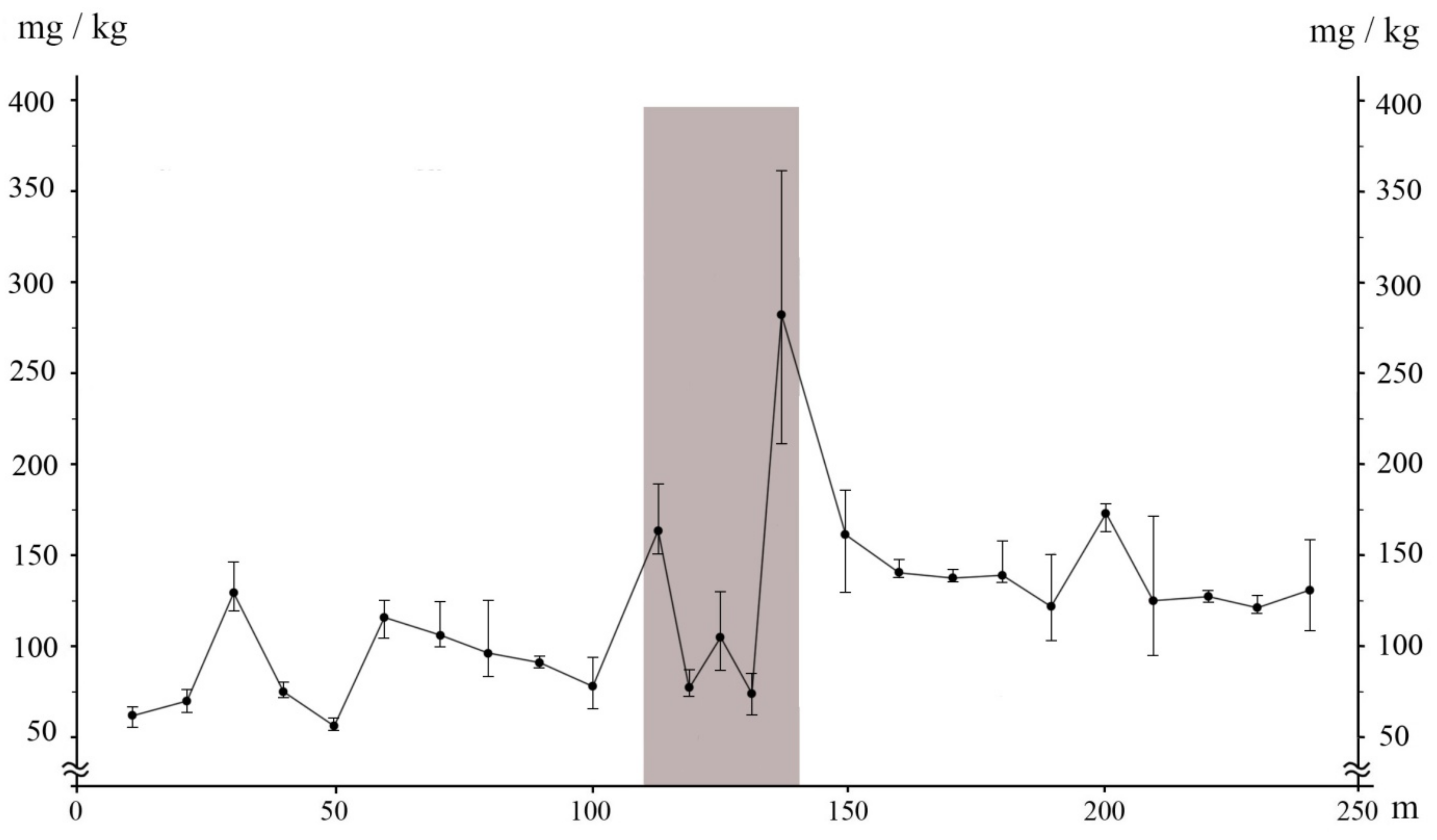 Forests 14 02079 g016