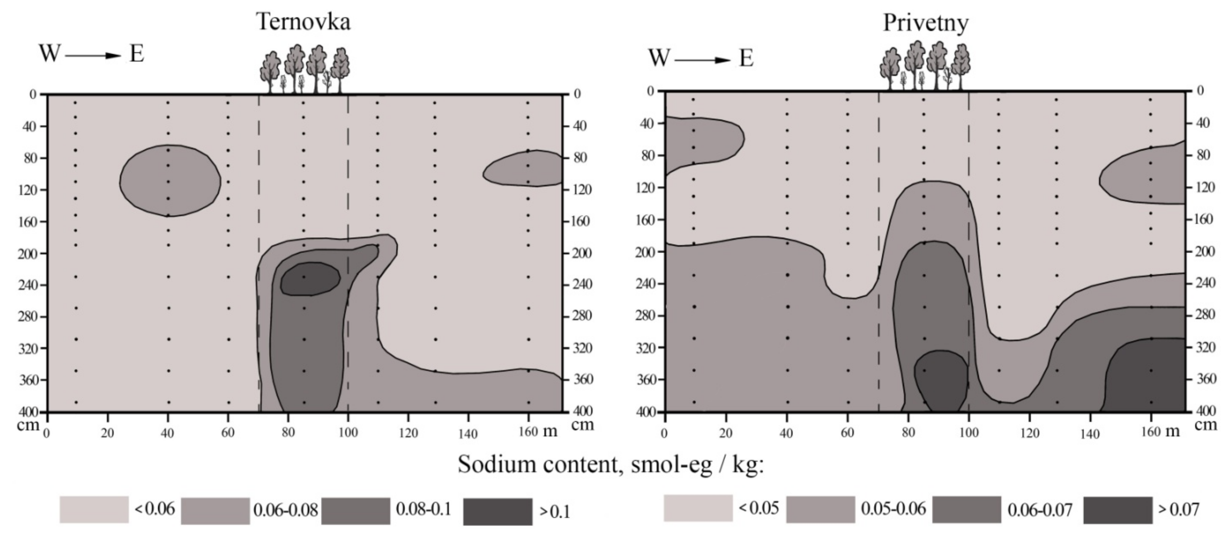 Forests 14 02079 g017