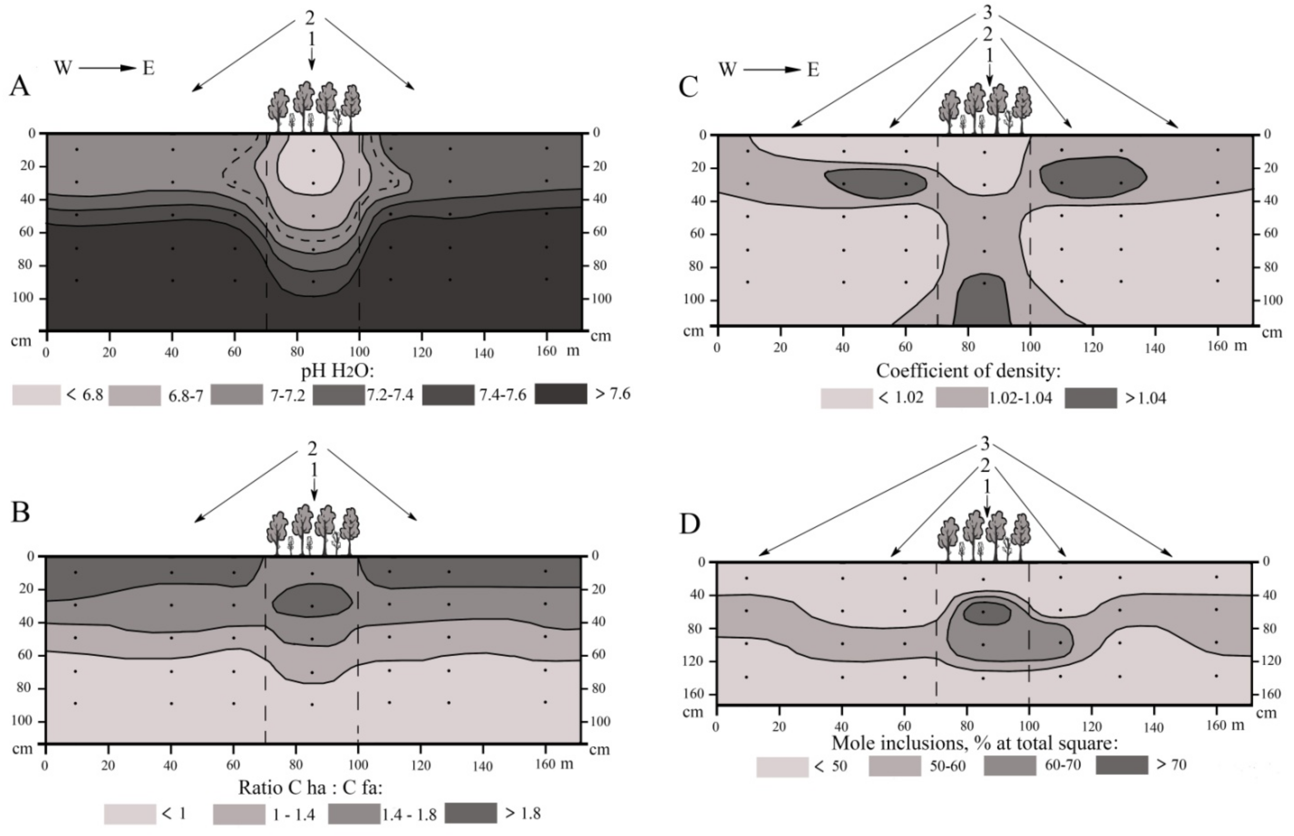 Forests 14 02079 g018