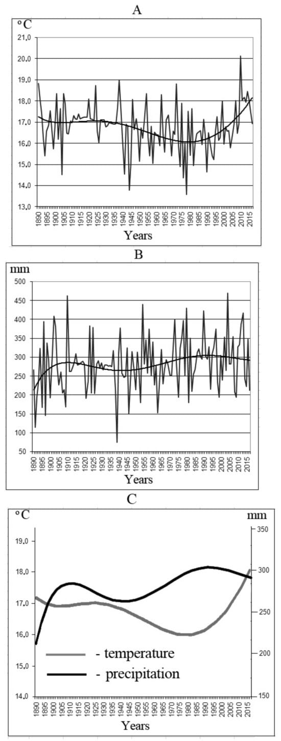 Forests 14 02079 g019