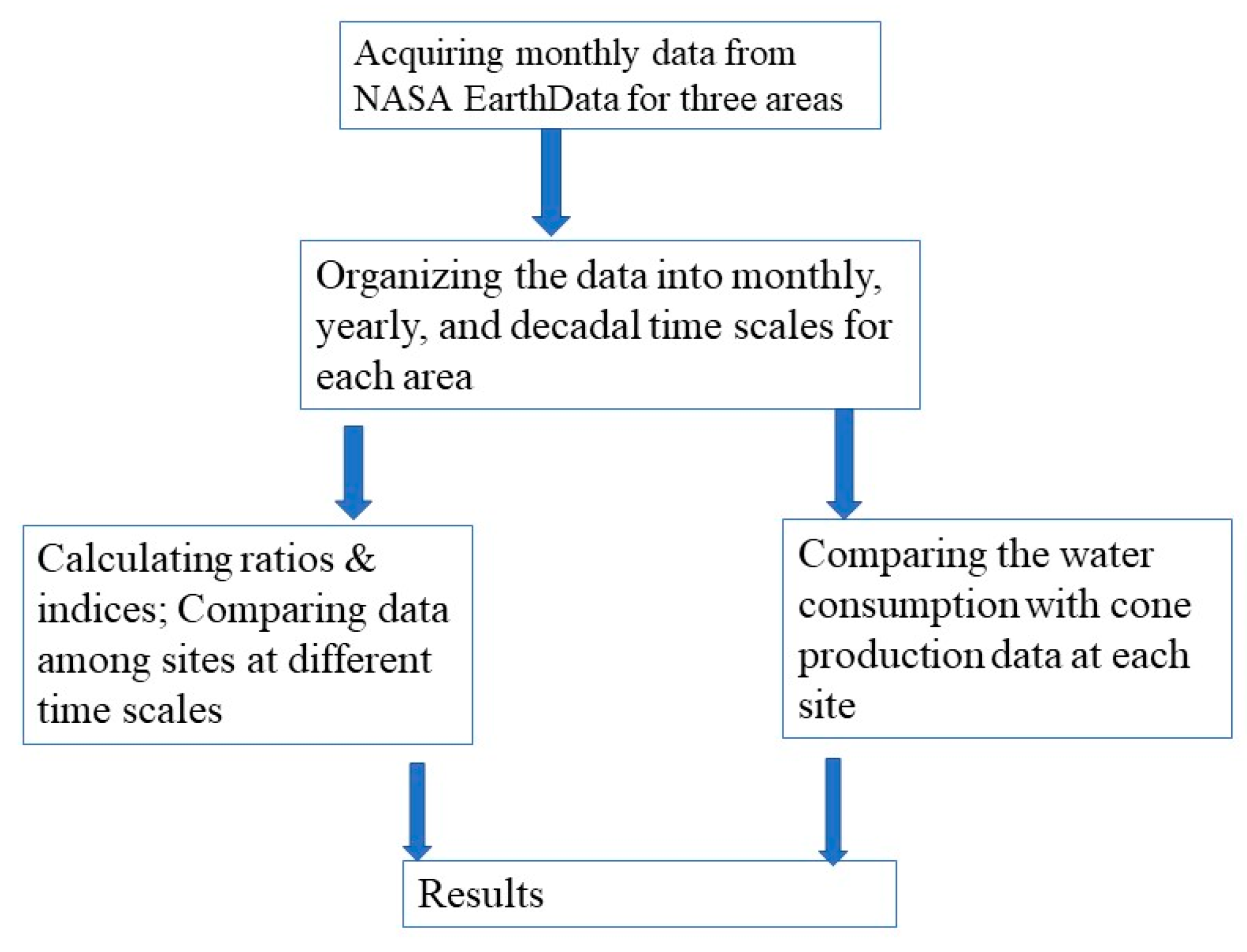 Forests 14 02081 g002