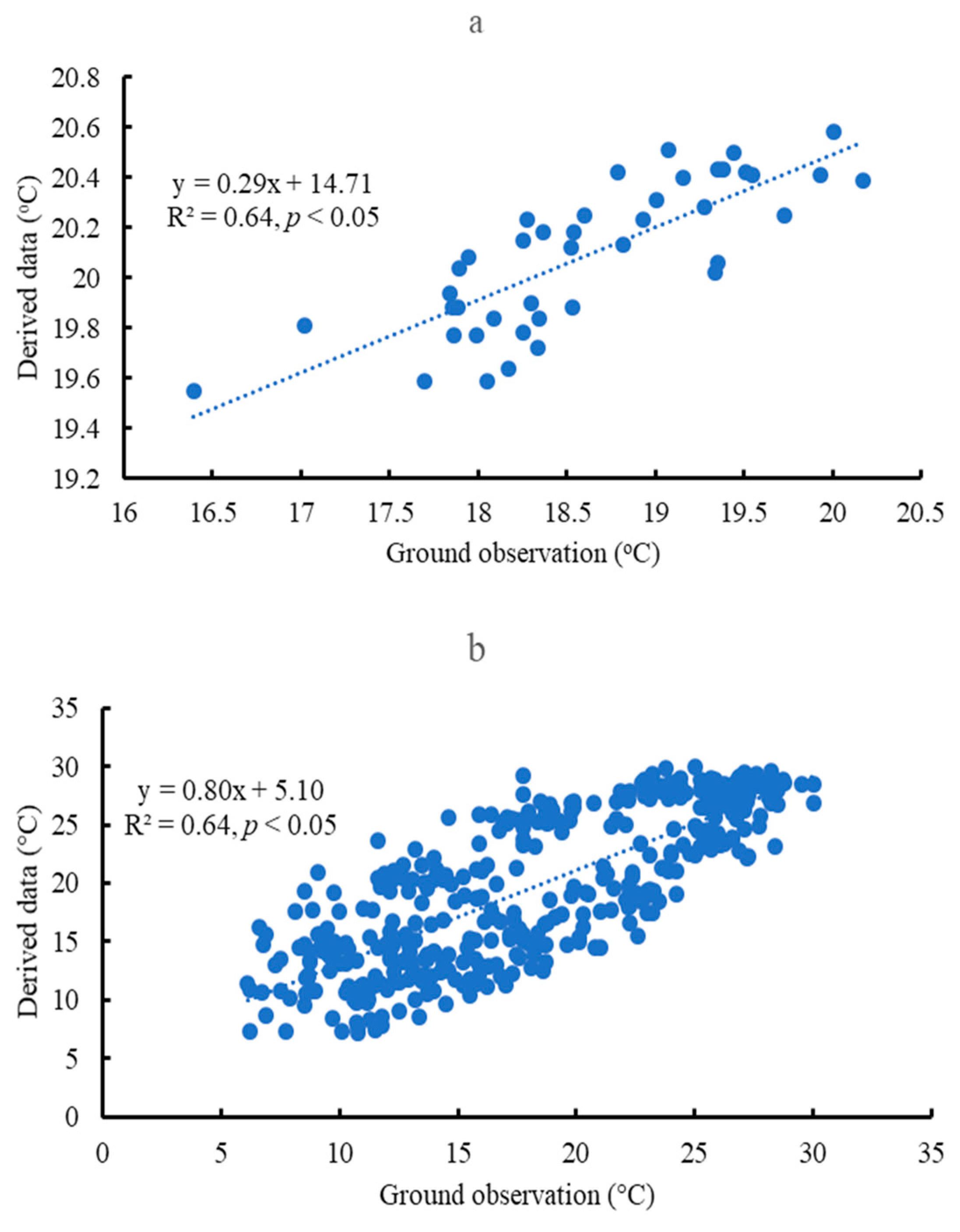Forests 14 02081 g003