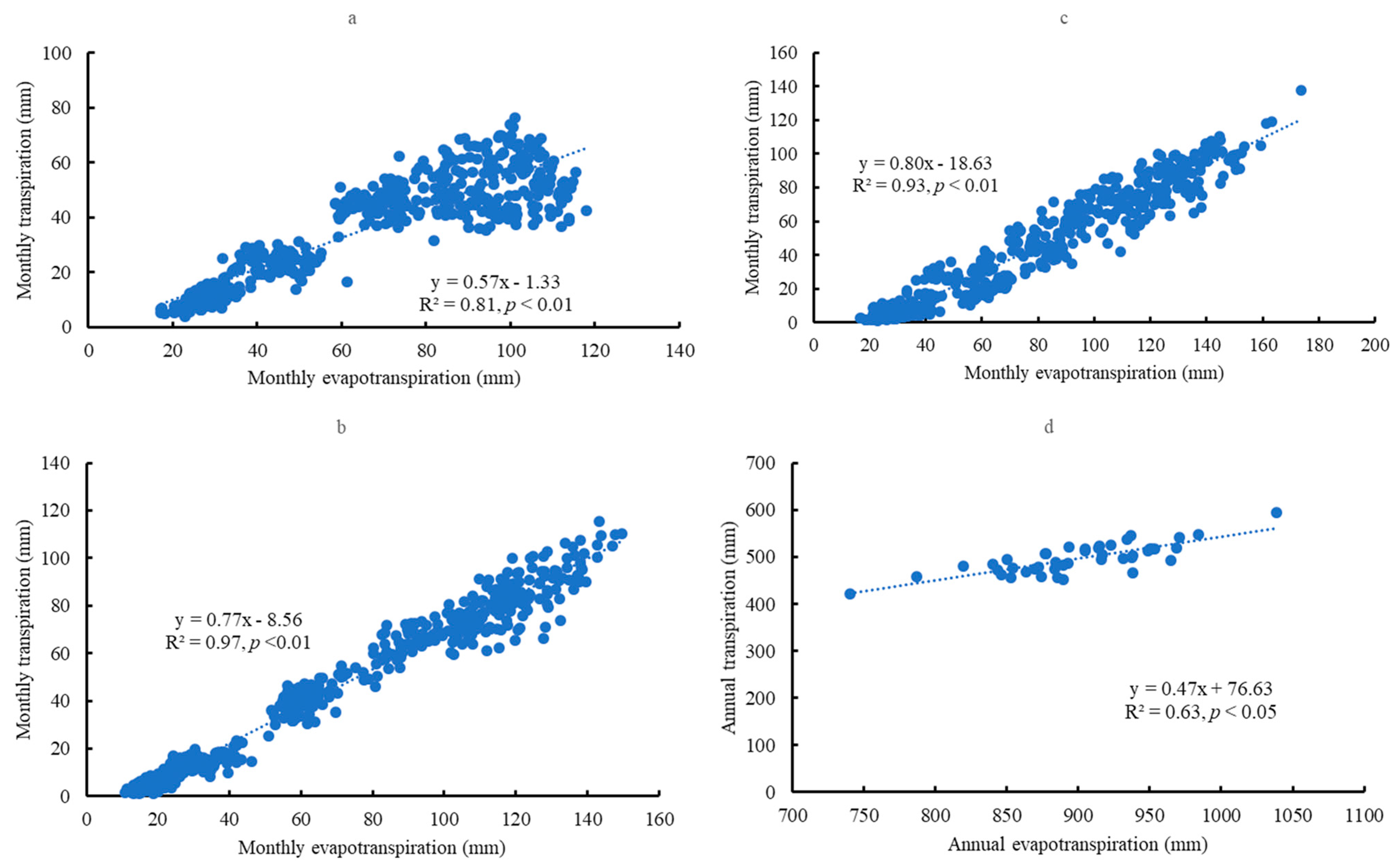 Forests 14 02081 g006
