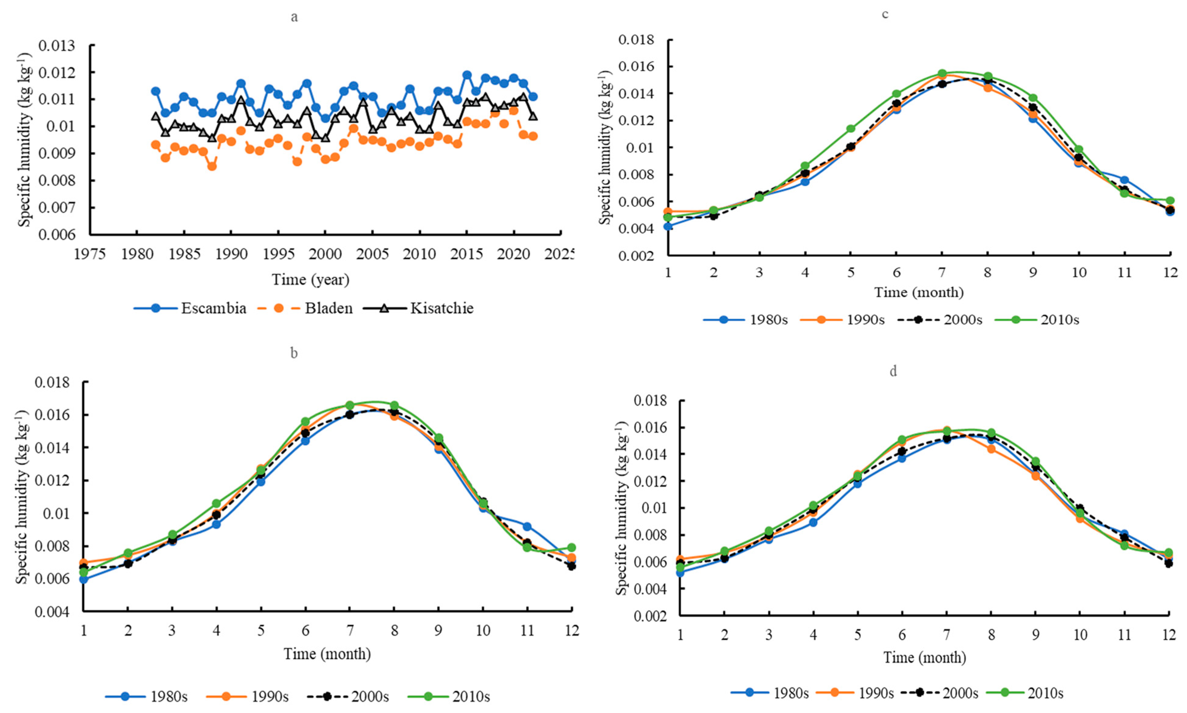 Forests 14 02081 g008