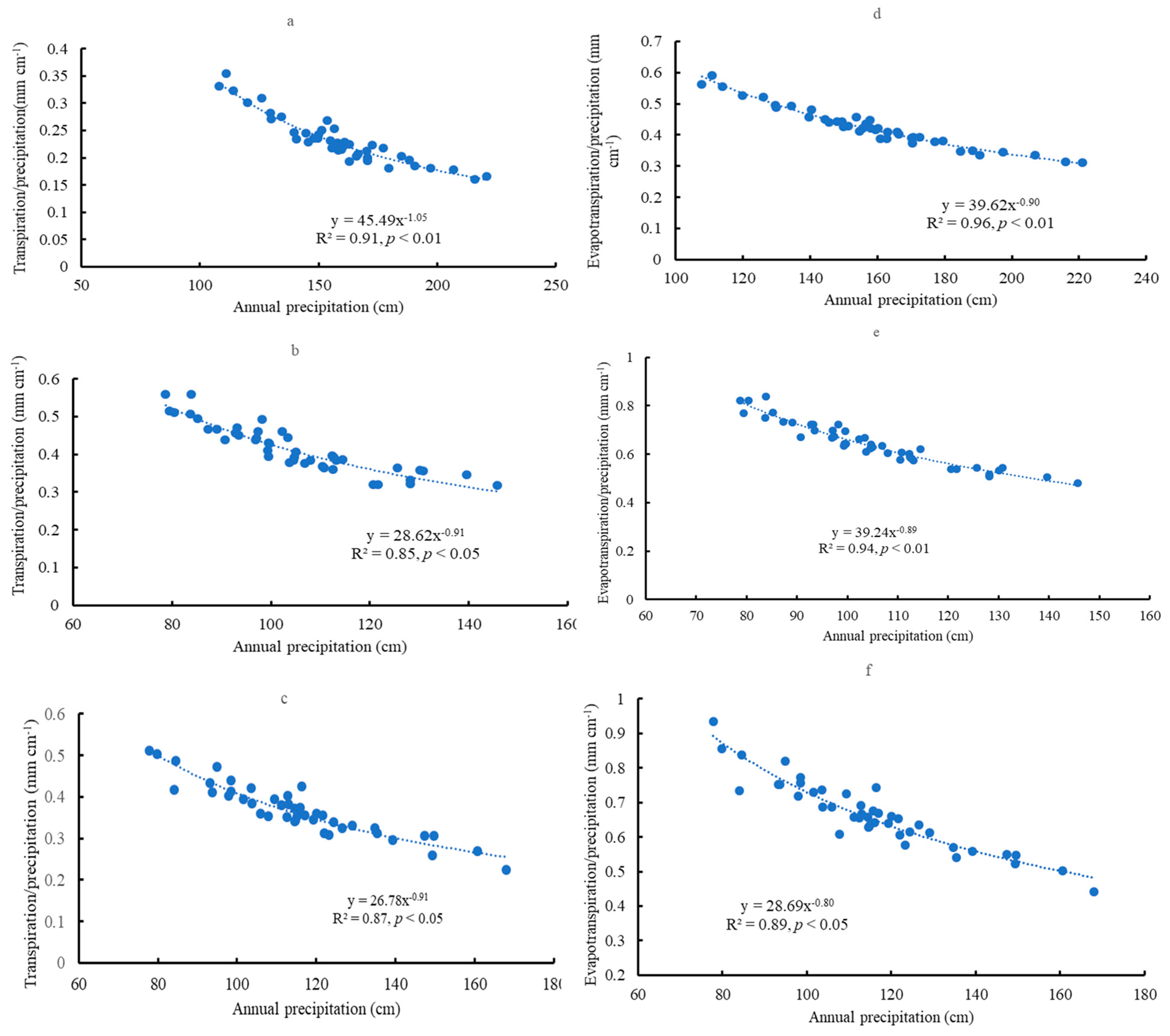 Forests 14 02081 g011