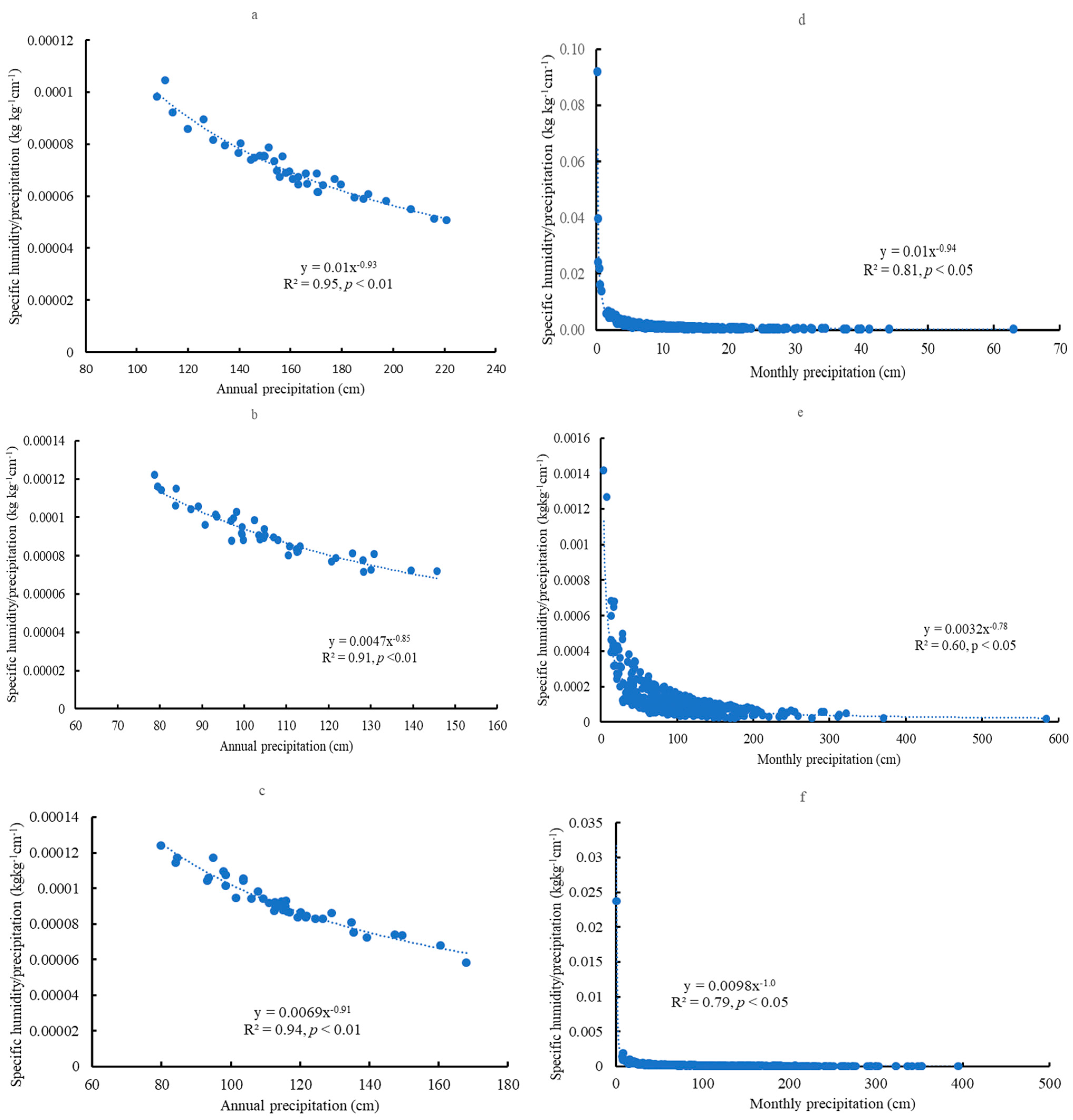 Forests 14 02081 g012