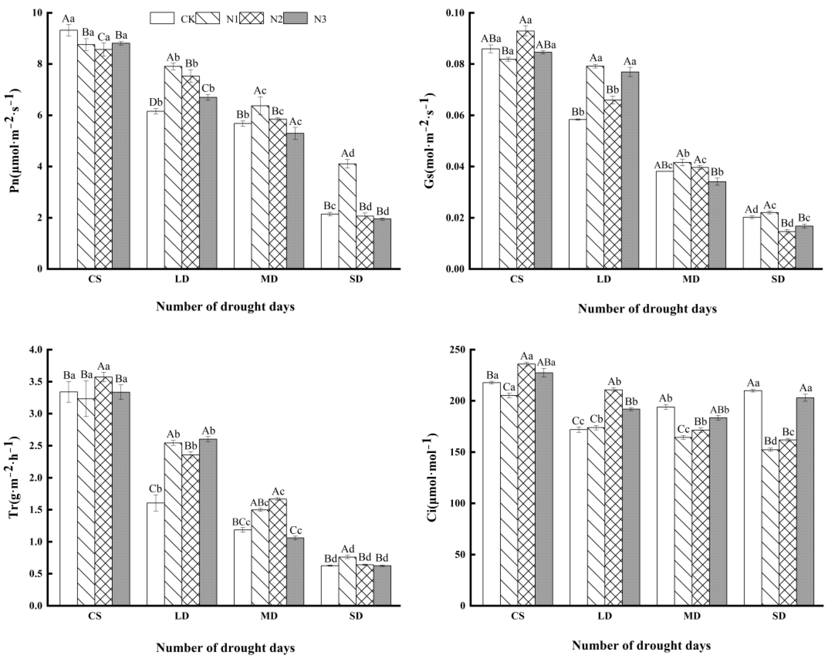 Forests 14 02082 g003