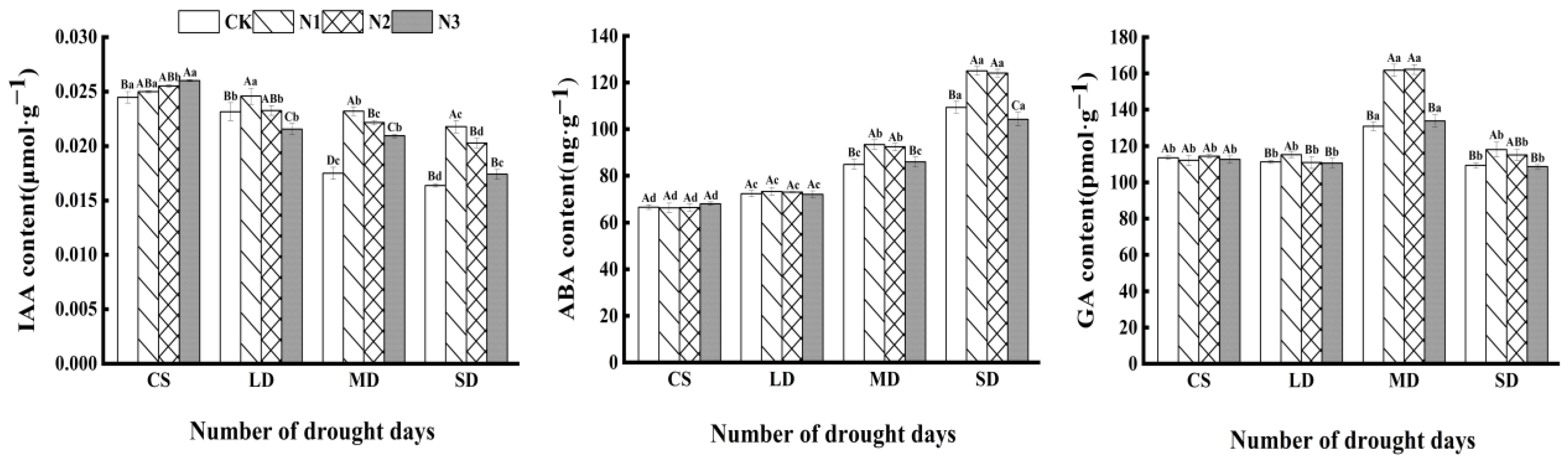Forests 14 02082 g004