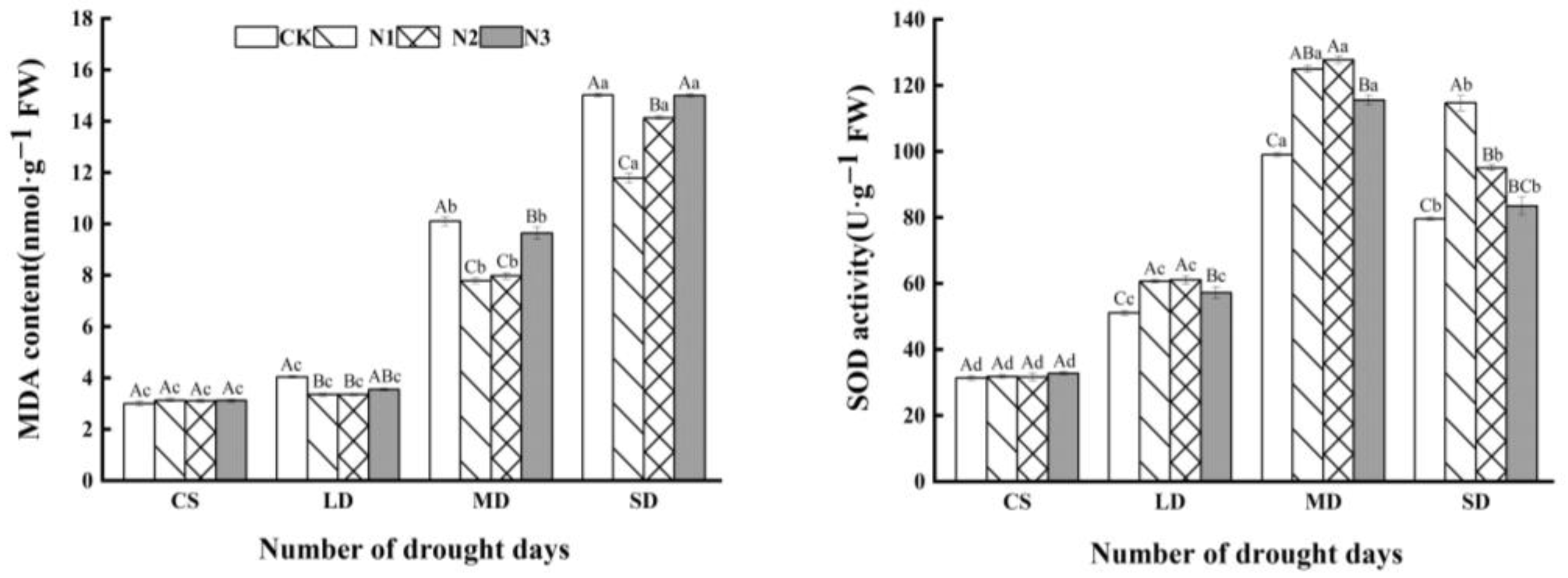 Forests 14 02082 g005