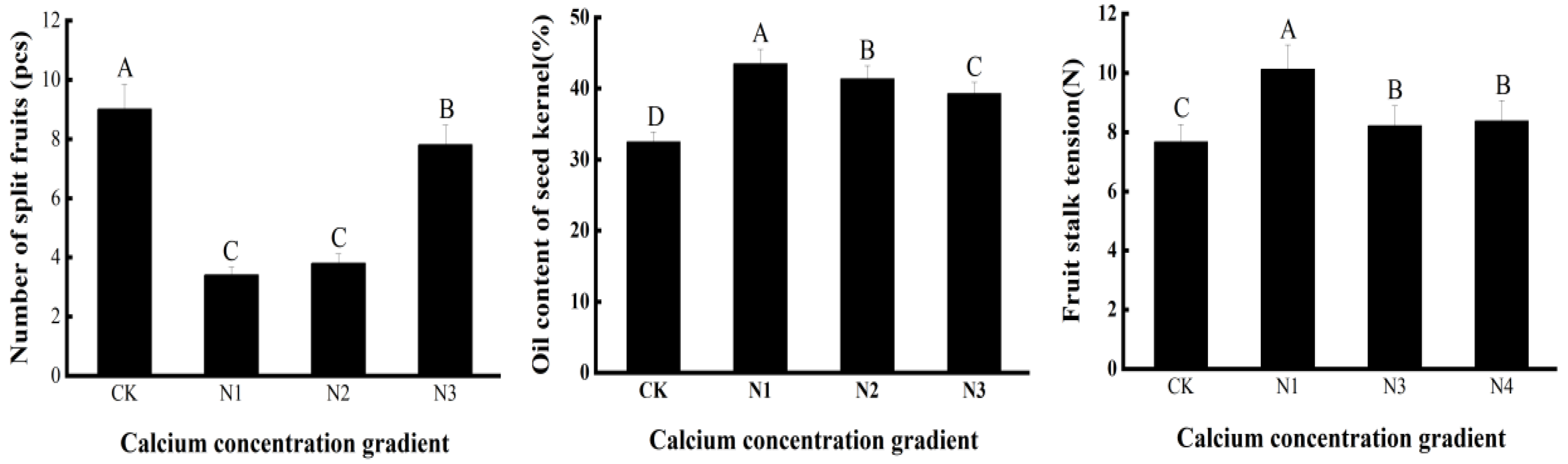 Forests 14 02082 g006