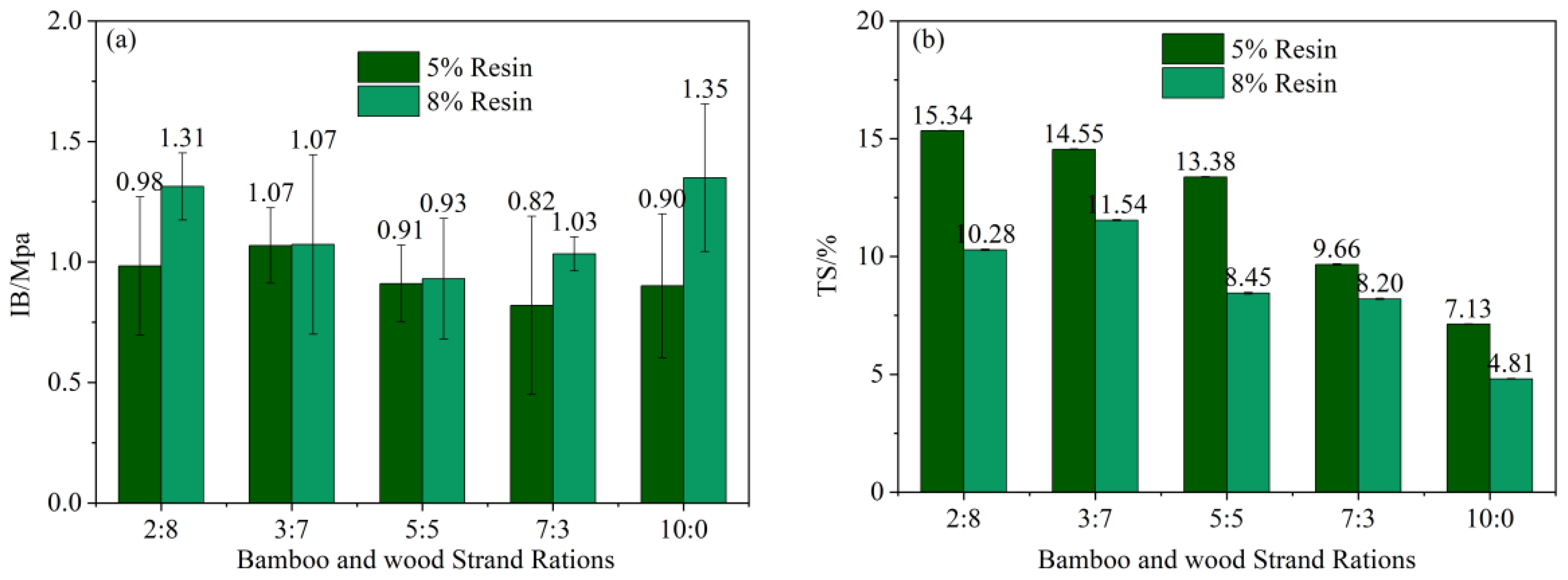 Forests 14 02094 g004