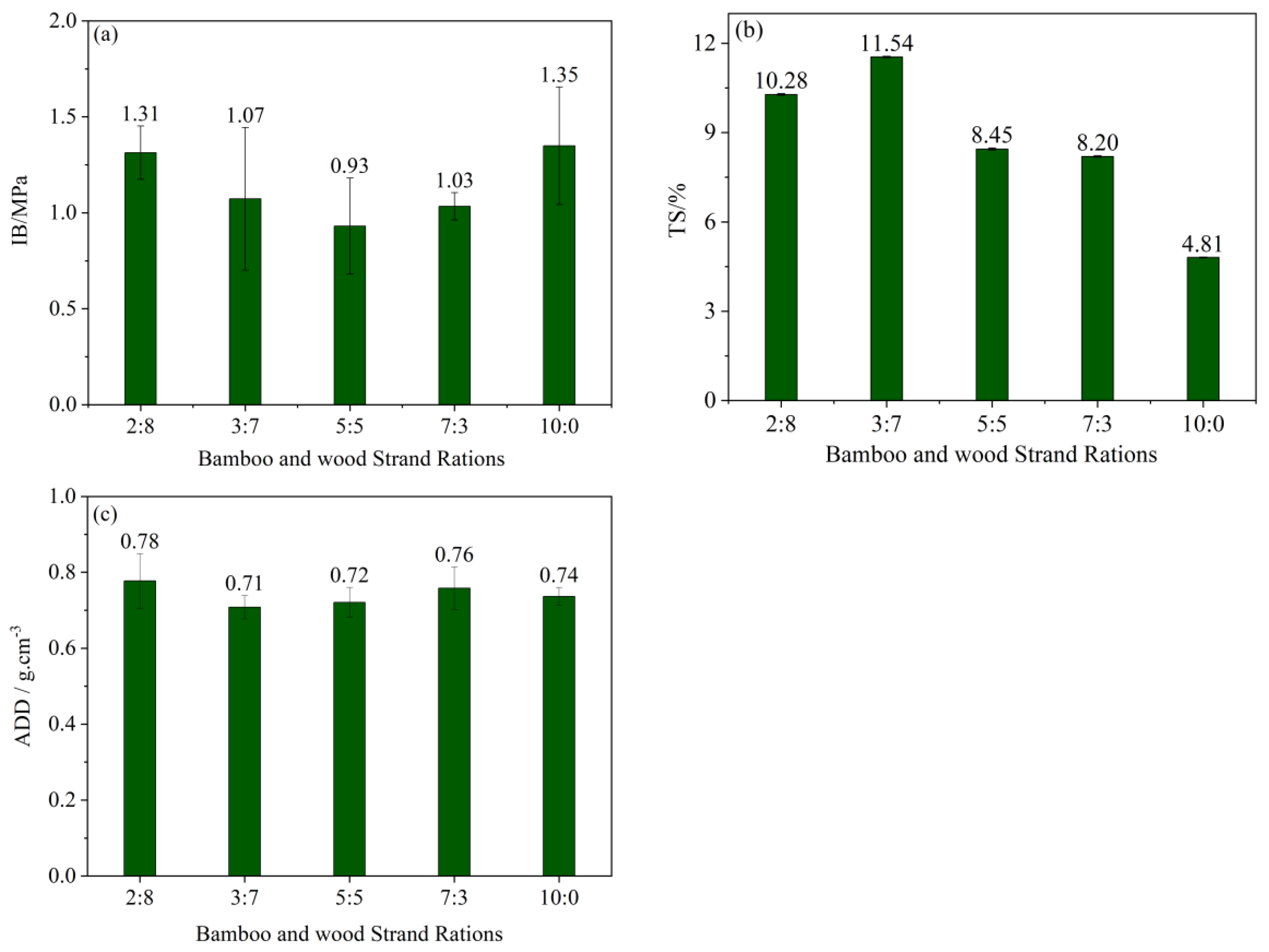 Forests 14 02094 g006