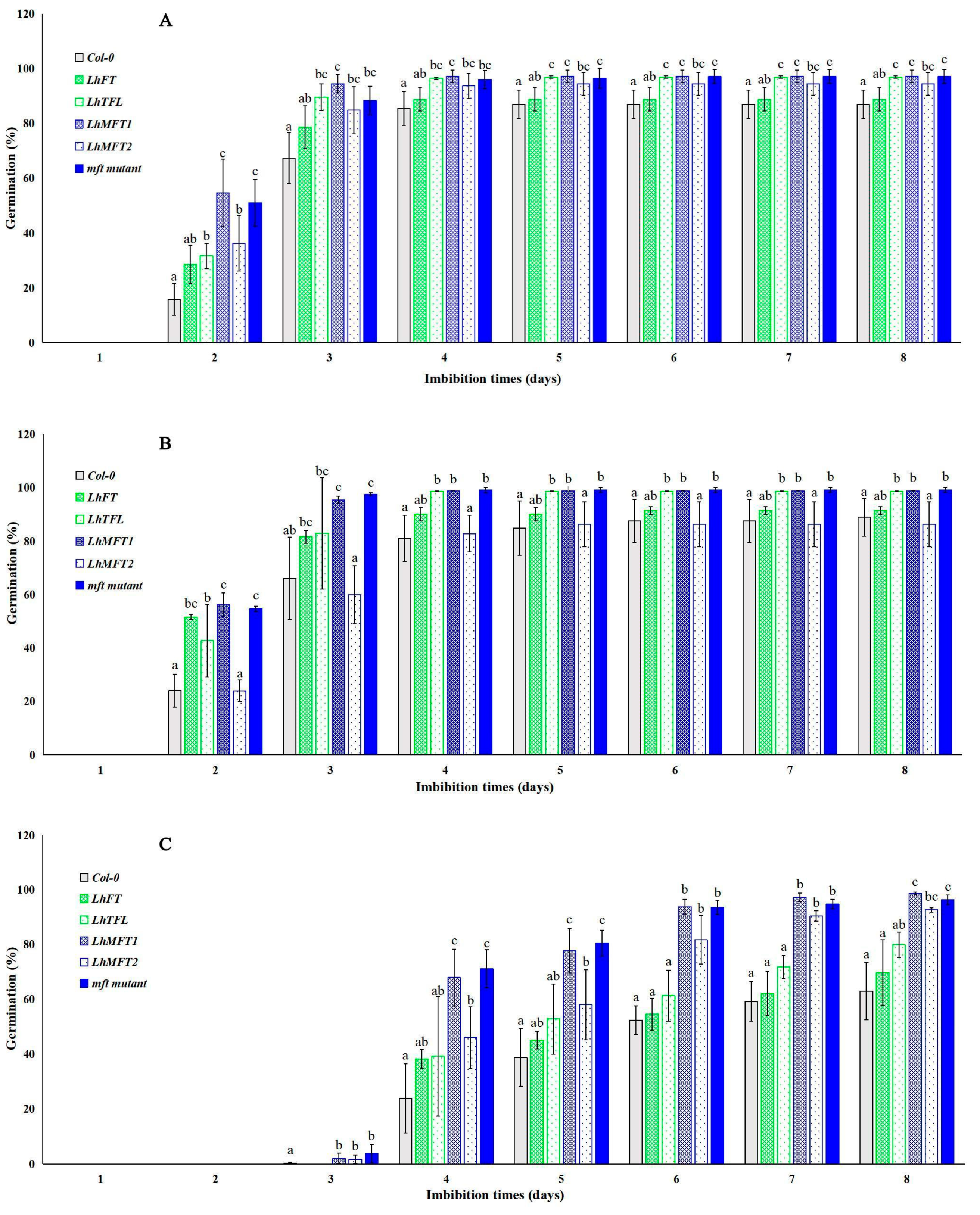 Forests 14 02103 g005